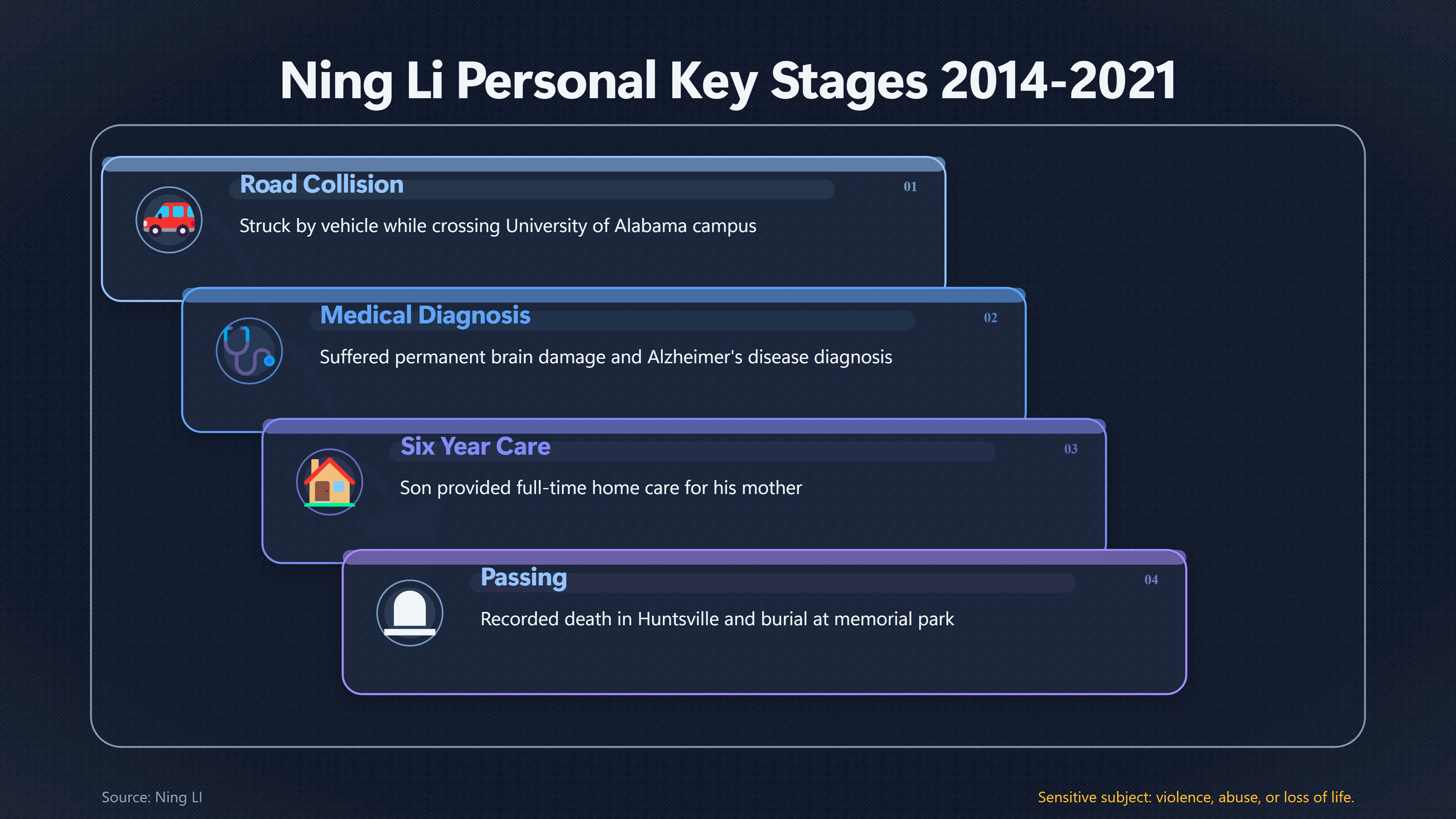 Overview image for The Accident That Reframed Ning Li's Disappearance | Myth Reversals