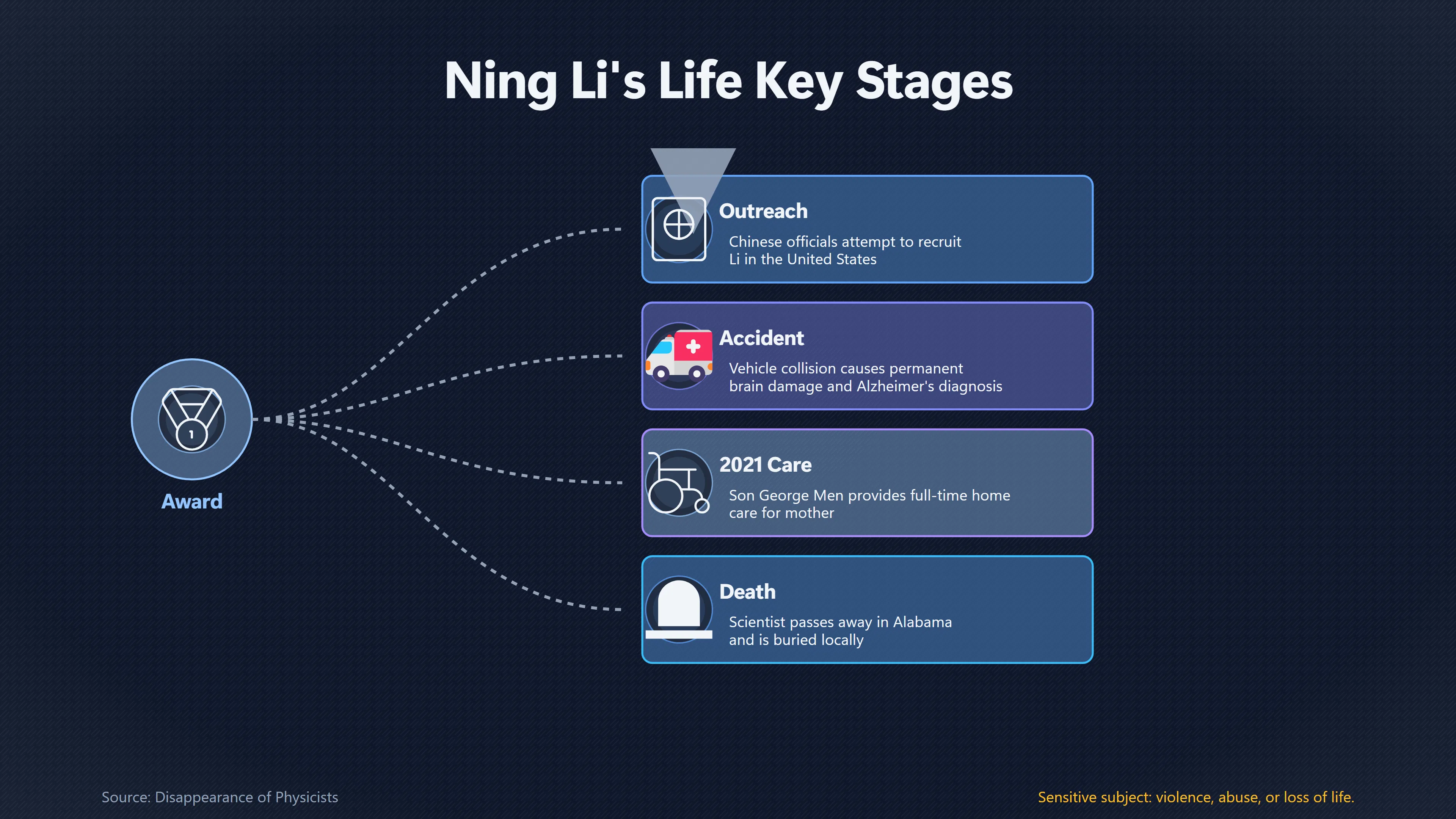 Overview image for What Ning Li's Son Said Really Happened | Myth Reversals