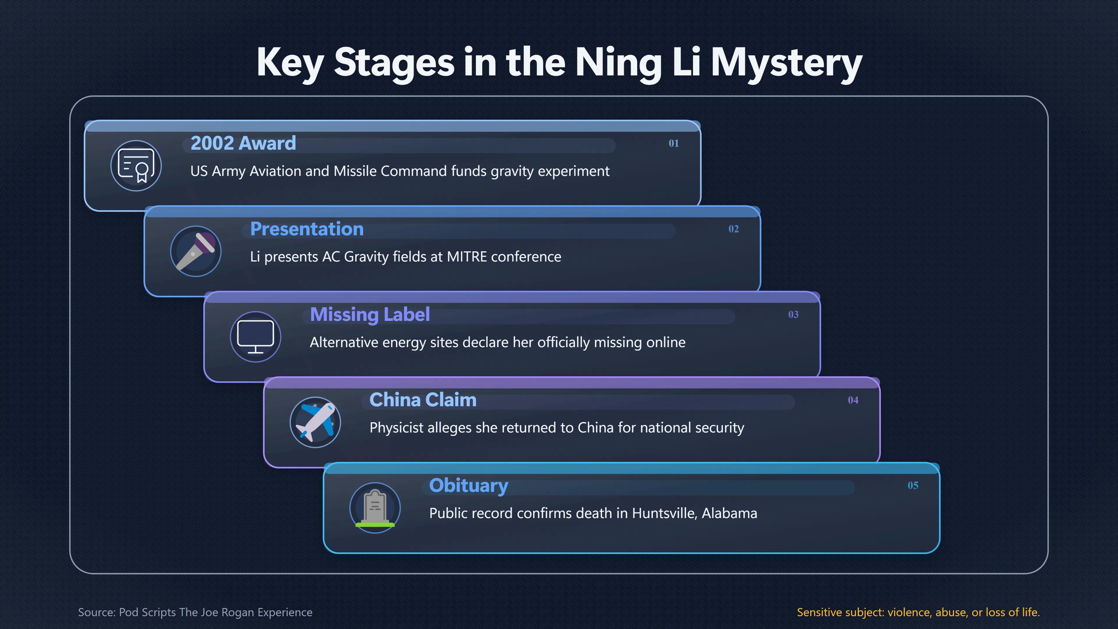 Overview image for How Public Silence Became a Disappearance Story | Myth Reversals