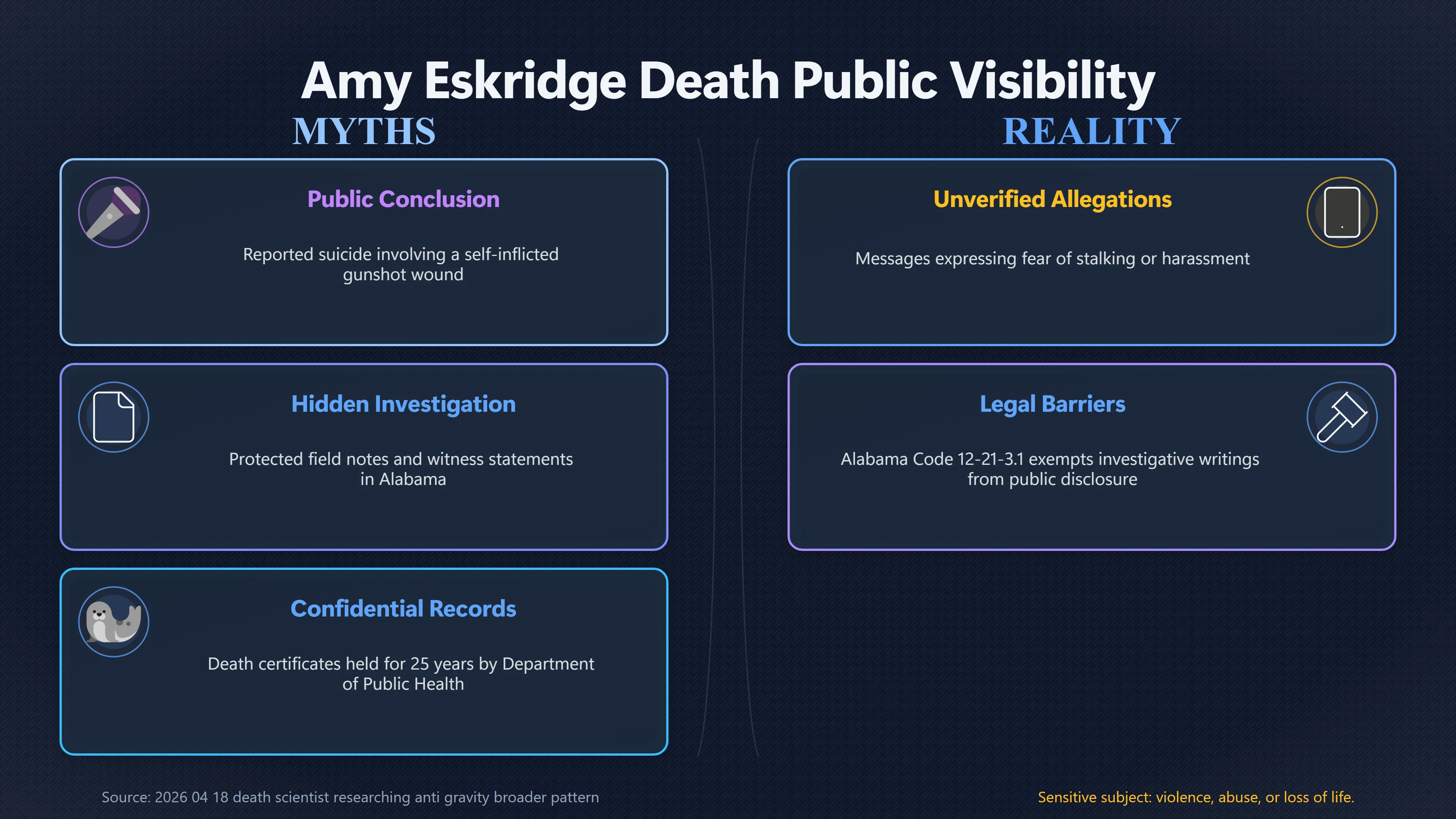 Overview image for What Eskridge's Police File Could Clarify | Missing Records