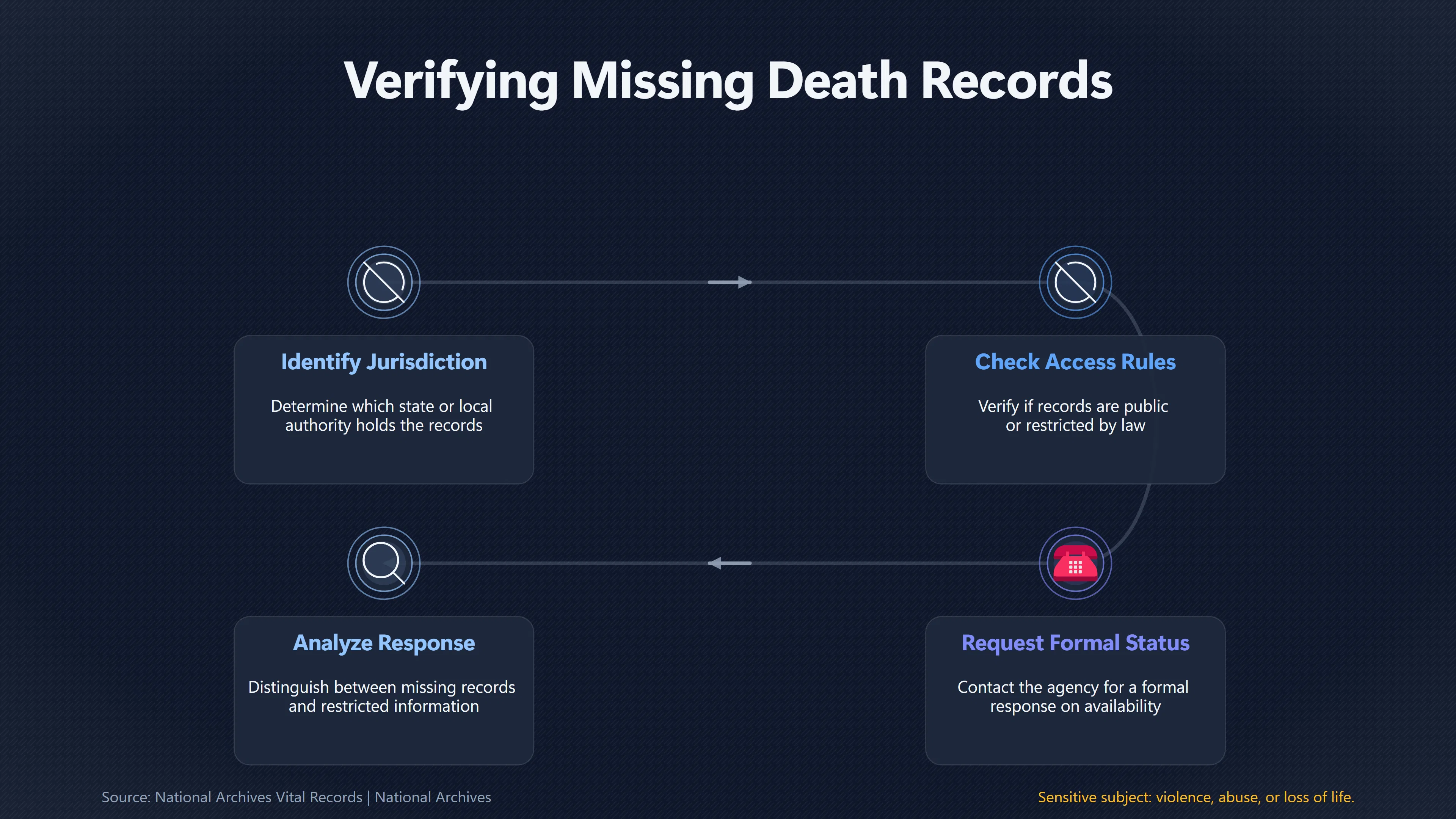 Overview image for Missing Record or Hidden Record? How to Tell | Missing Records