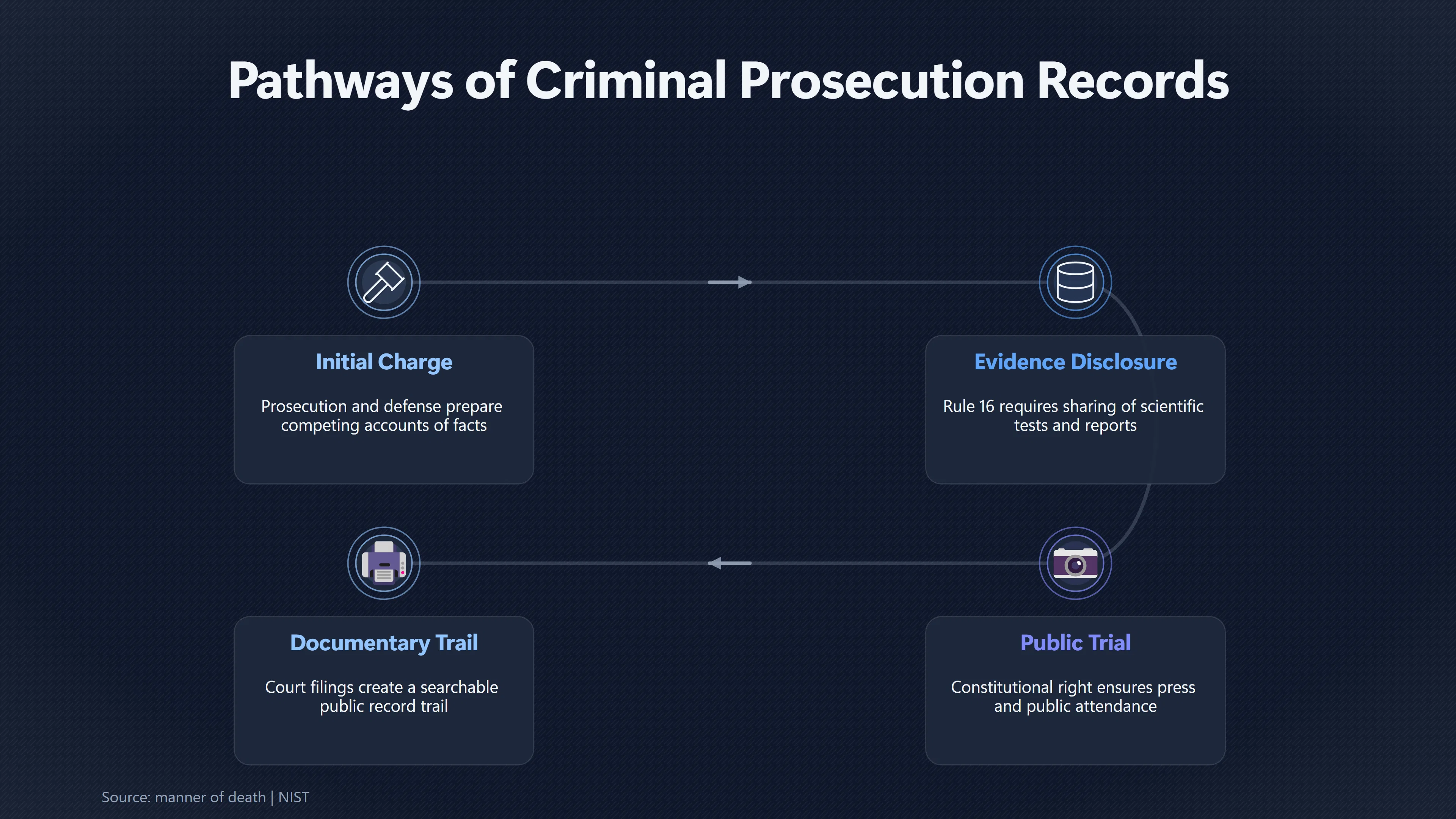 Overview image for Why Suicide Cases Can Leave So Little Public Evidence | Missing Records