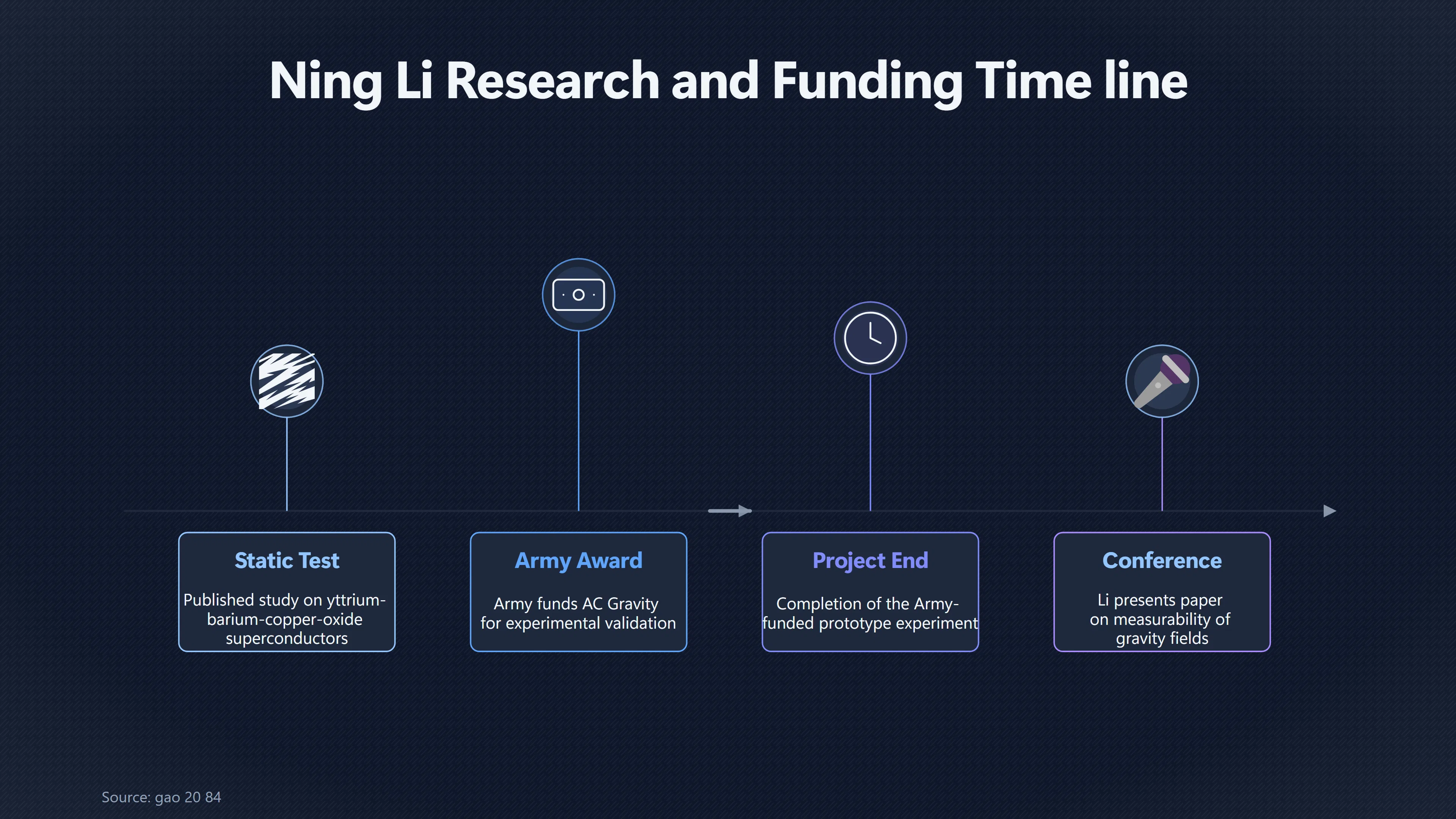 Overview image for What Did the Army Actually Fund Ning Li to Test?