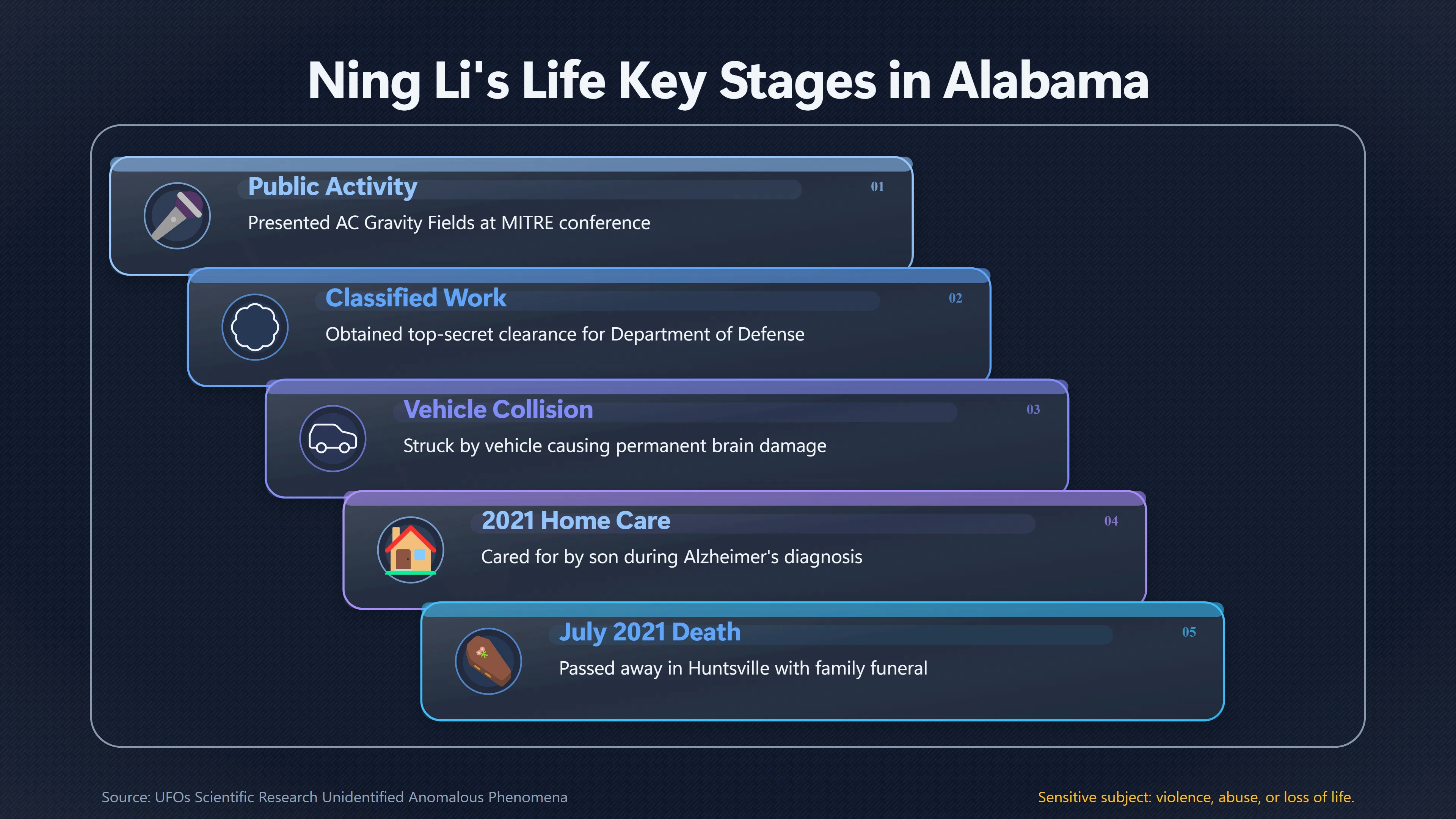Overview image for How Ning Li's Family Changed the Story