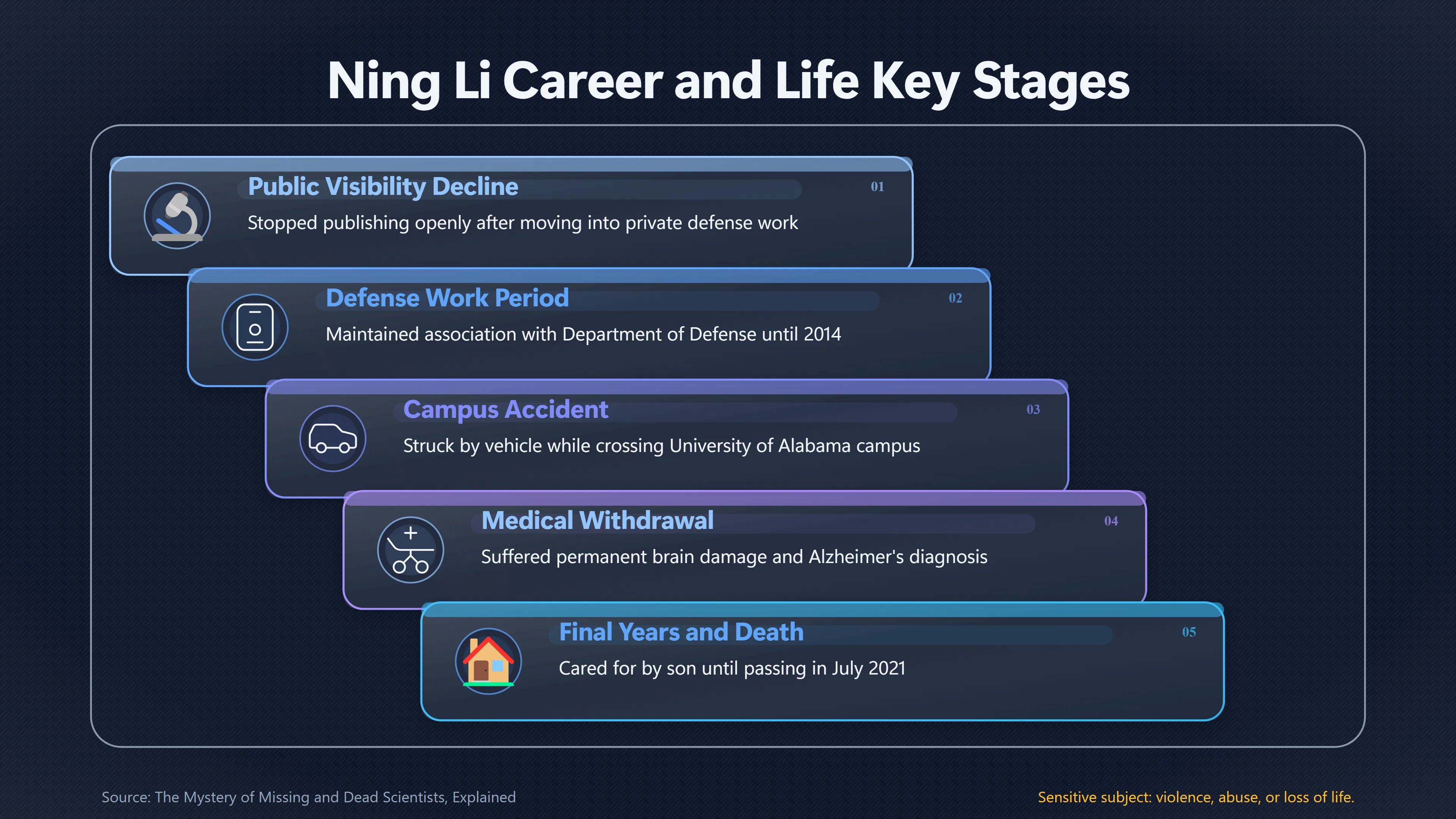 Overview image for What Really Ended Ning Li's Working Life?