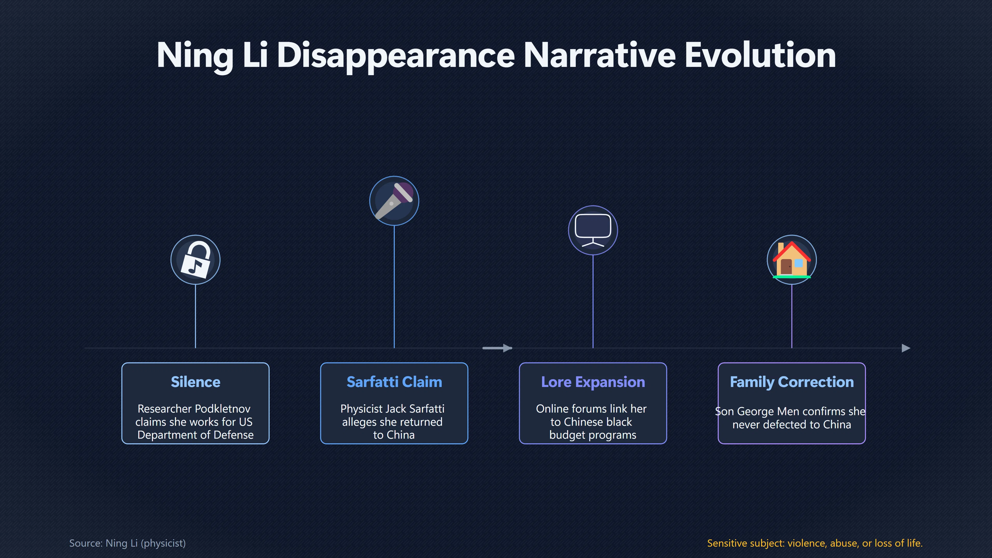 Overview image for Where Did the Ning Li China Story Come From?