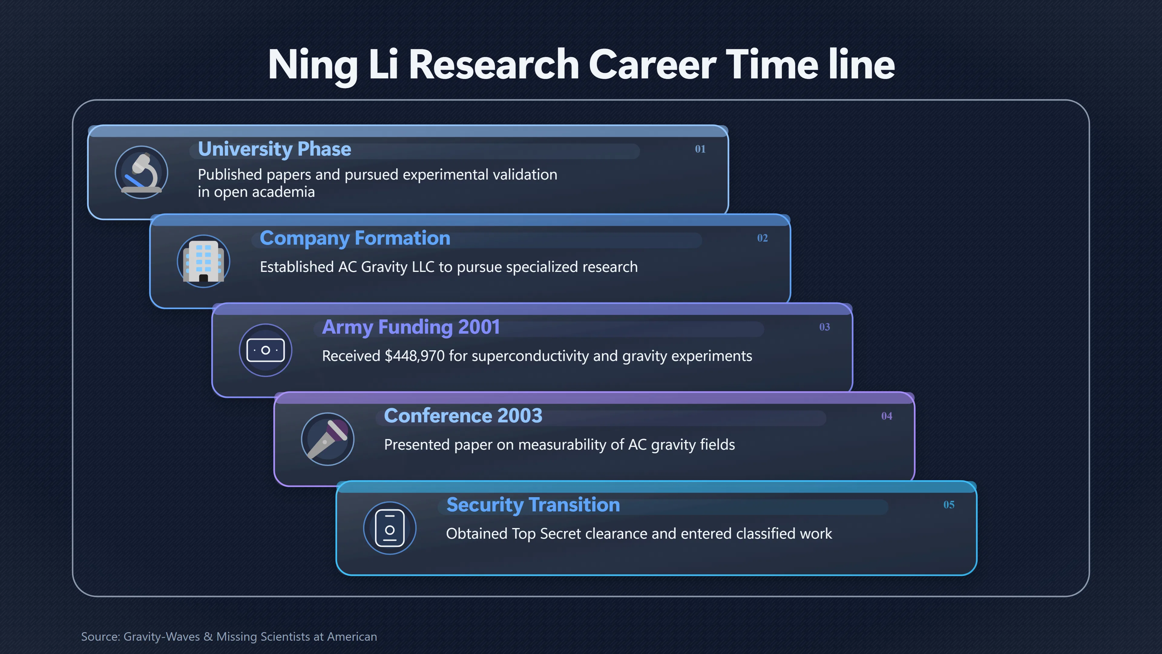 Overview image for Did Classified Work Make Ning Li Seem Missing?