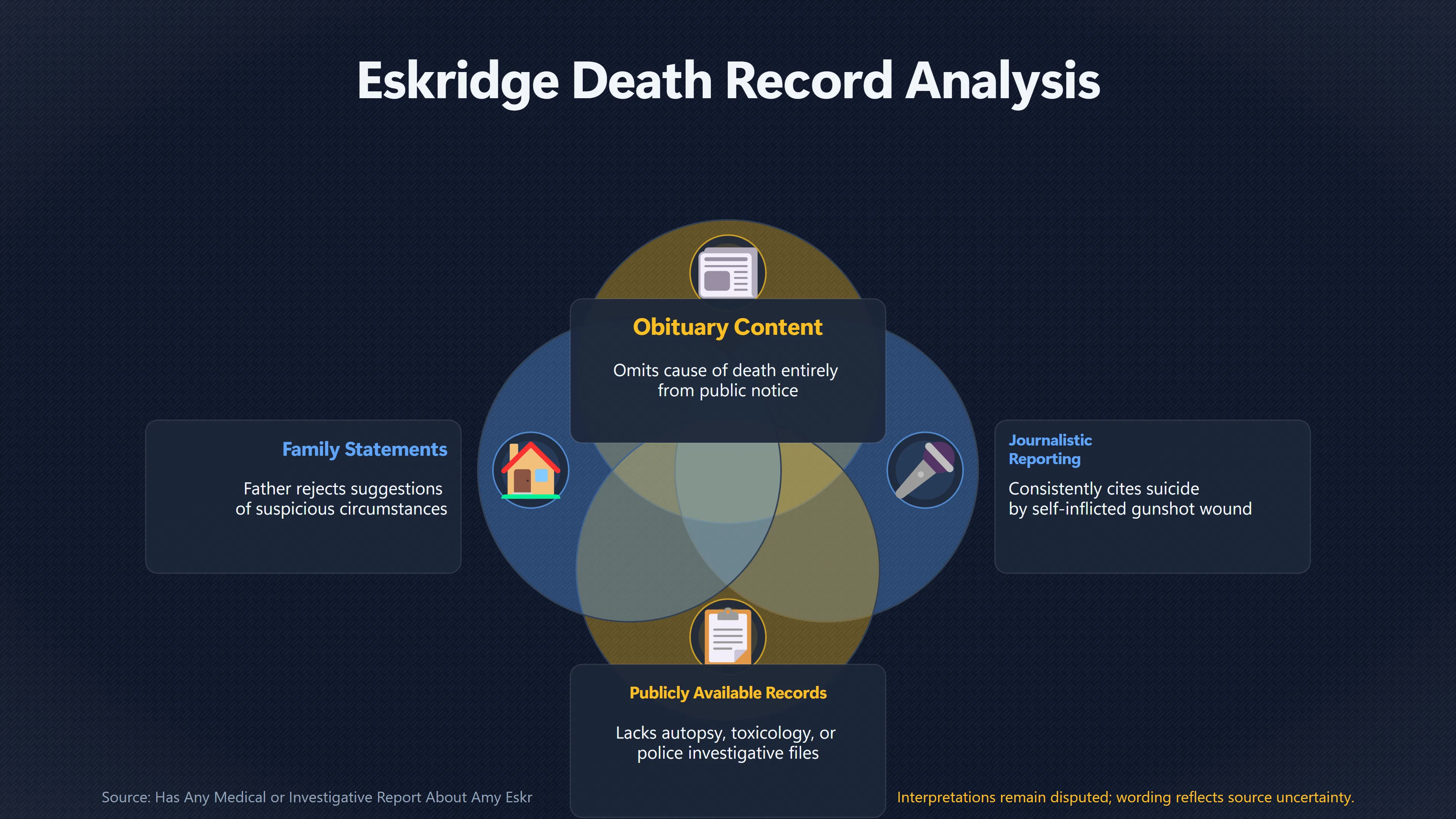 Overview image for Does Amy Eskridge's Obituary Hide a Cause? | Obituaries