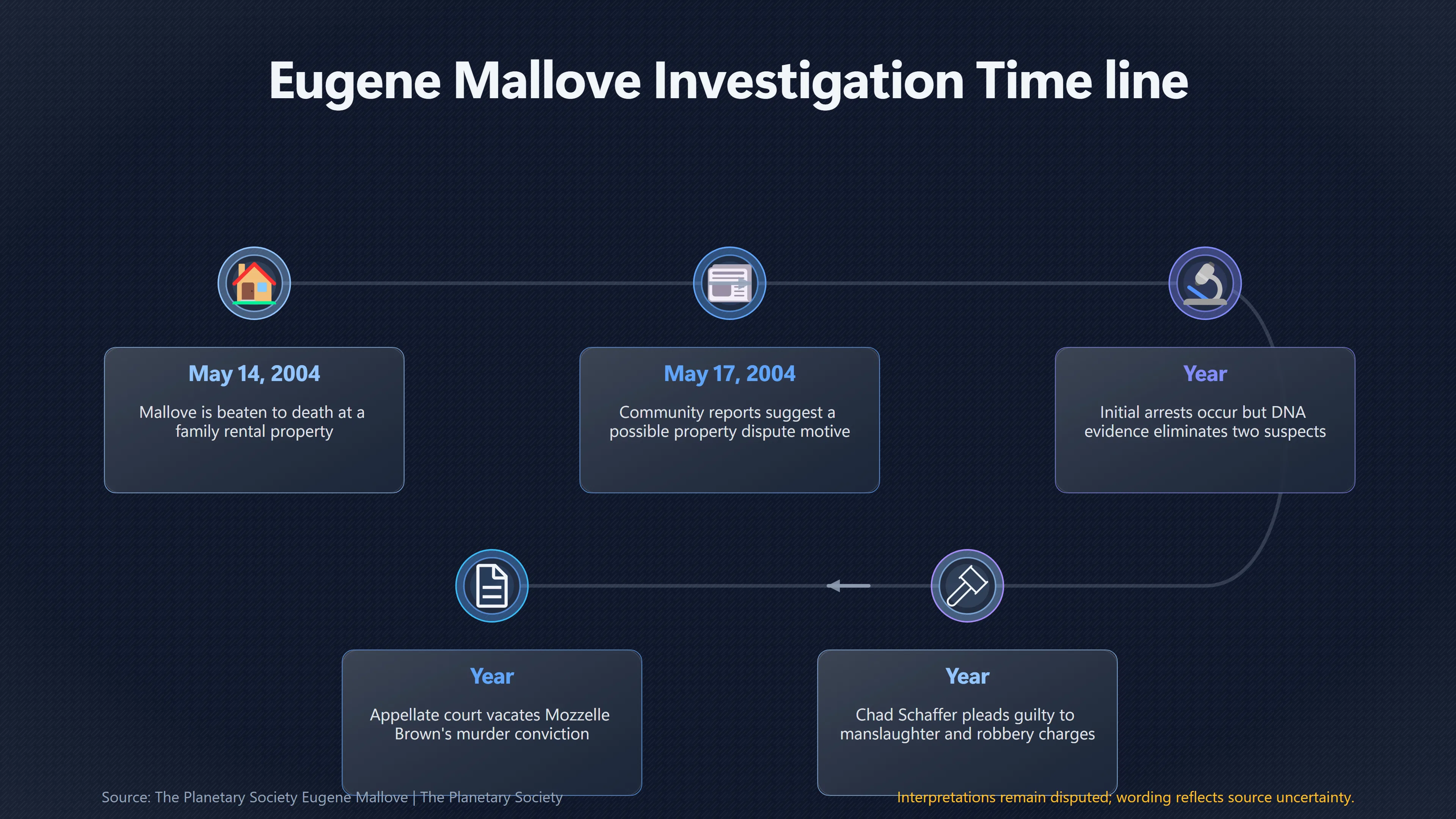 Overview image for Mallove Was Murdered, But Was Research the Motive? | Obituaries