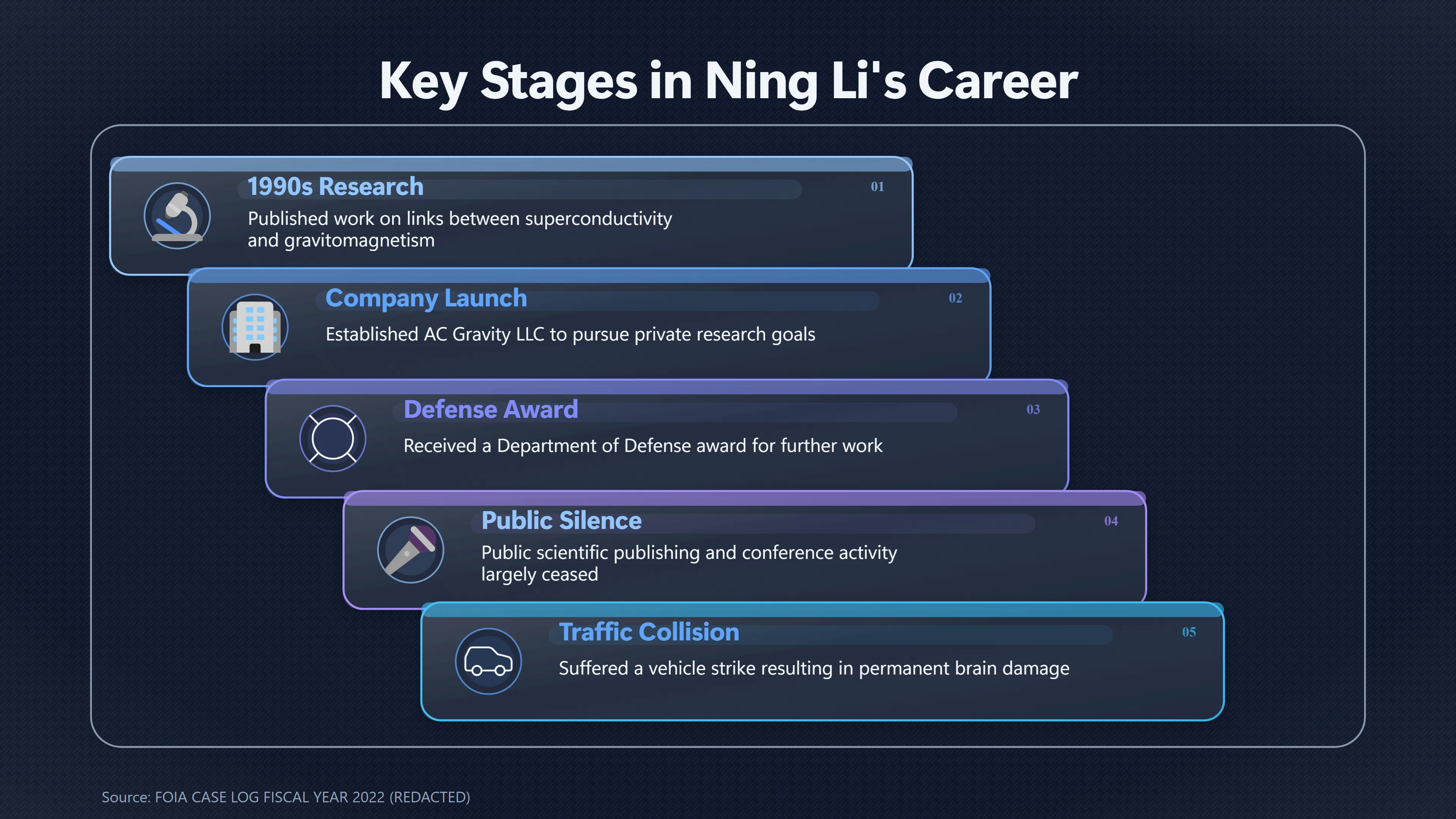 Overview image for How Ning Li's Obituary Changed the Mystery | Obituaries