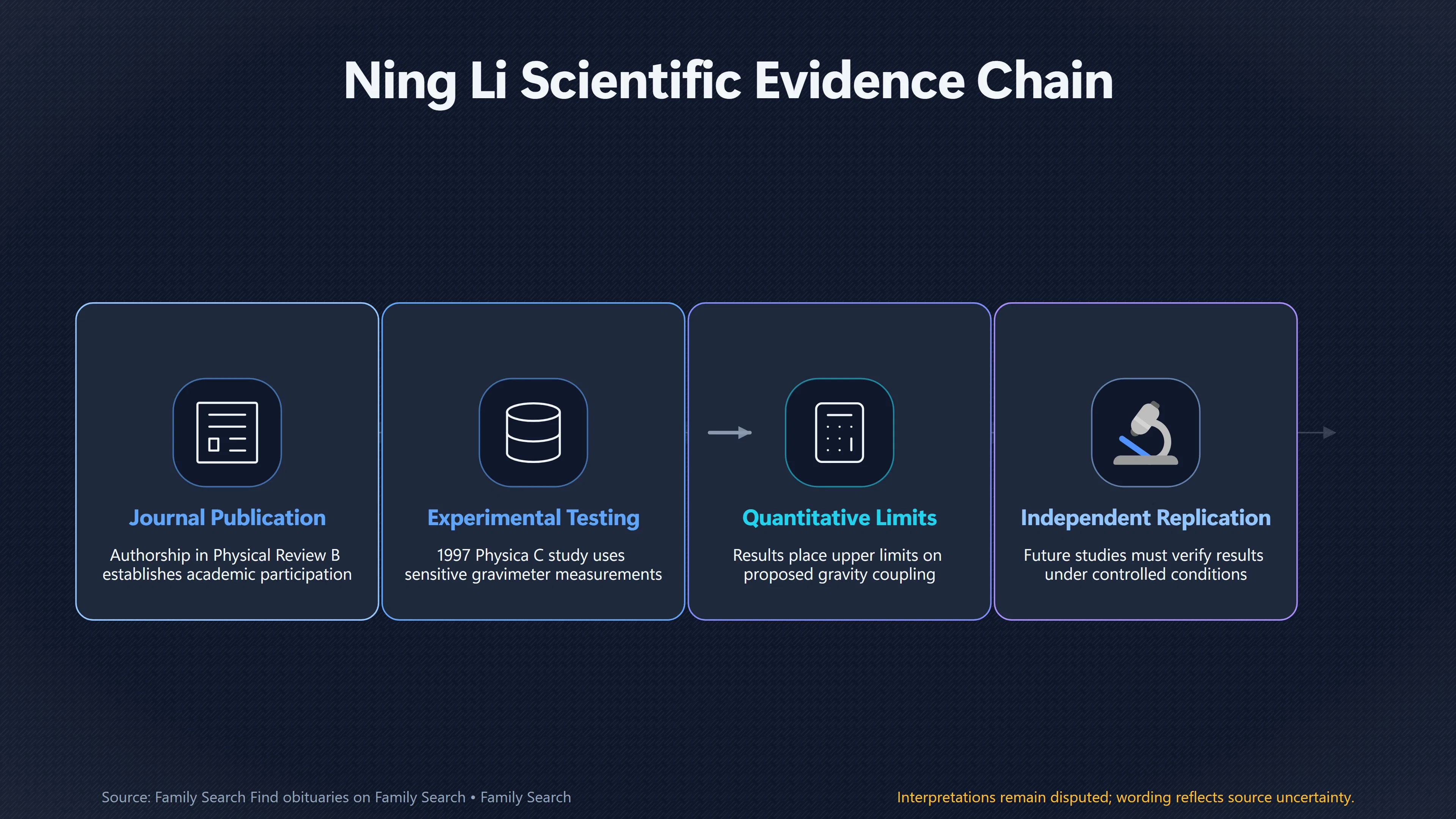 Overview image for Can an Obituary Prove a Researcher's Scientific Standing? | Obituaries