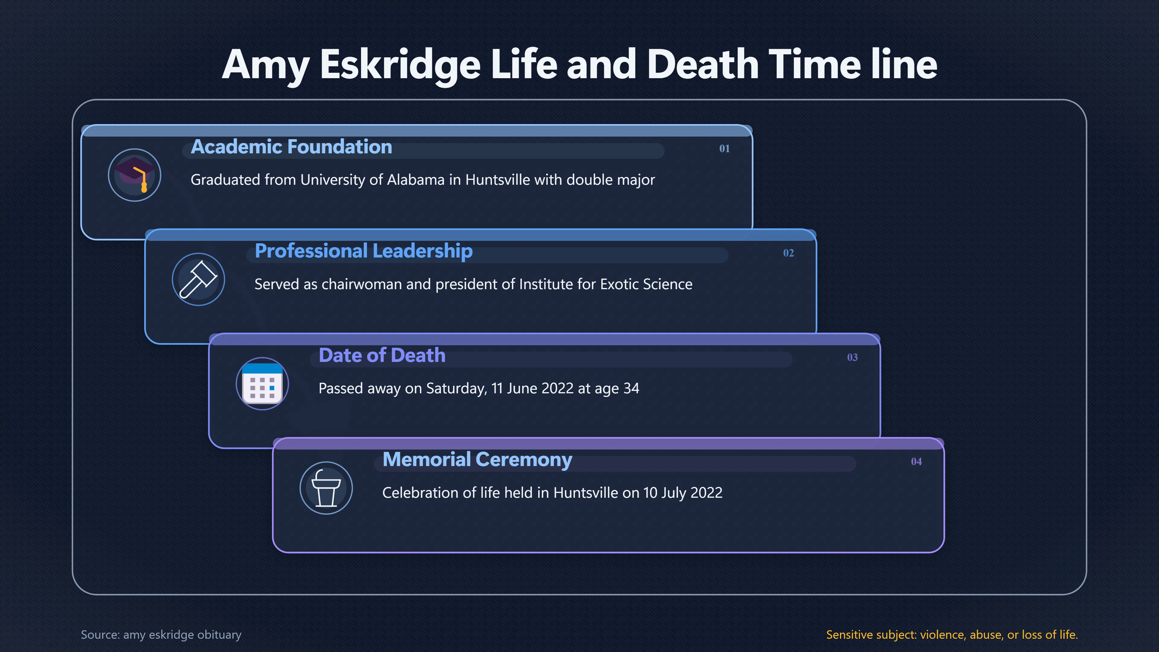 Overview image for Eskridge Obituary | UFO and antigravity 1 a6484 obituary evidence