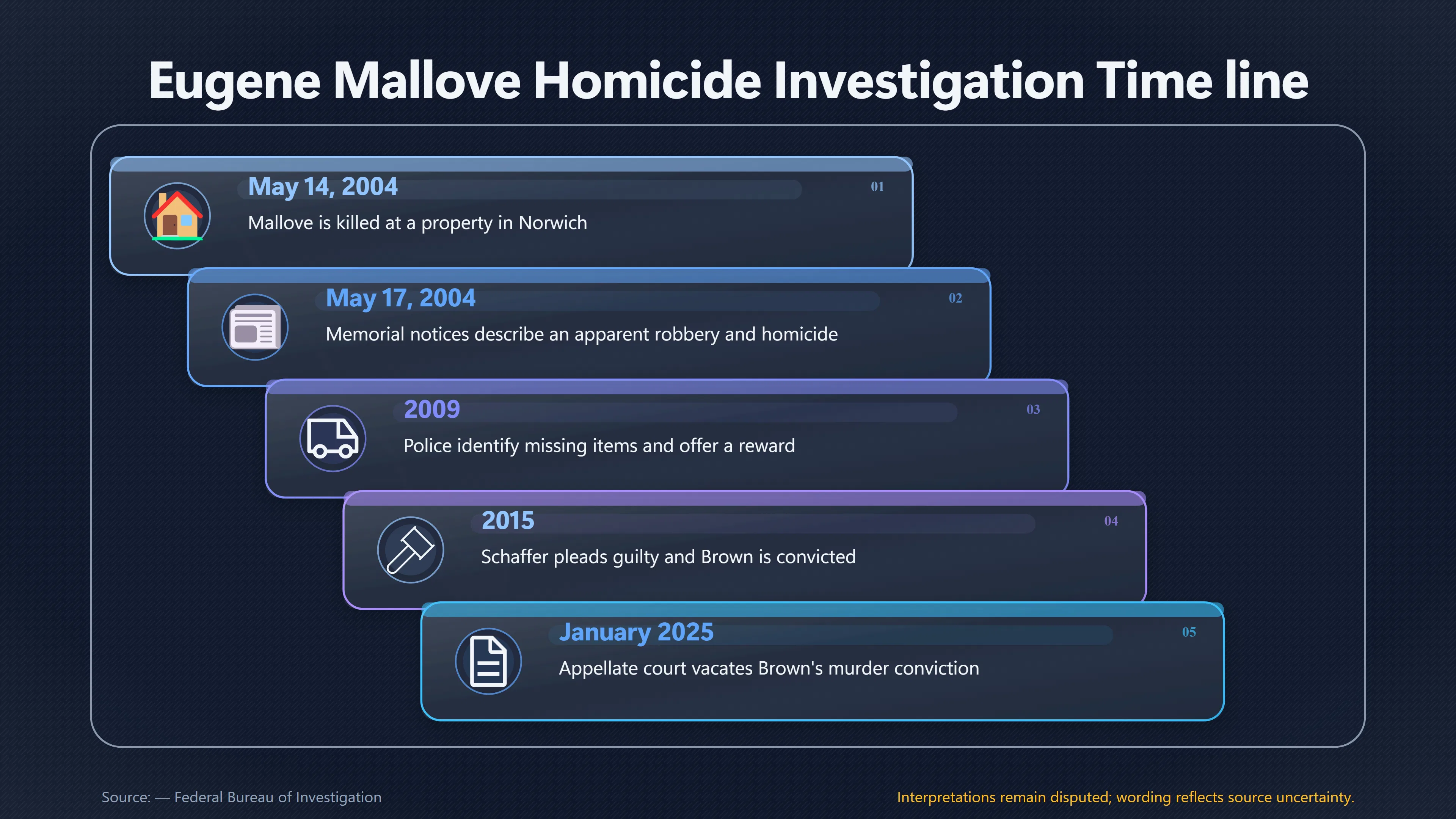Overview image for Obituary Evidence 4 A B6 A356 Mallove Murder... | UFO Research Deaths
