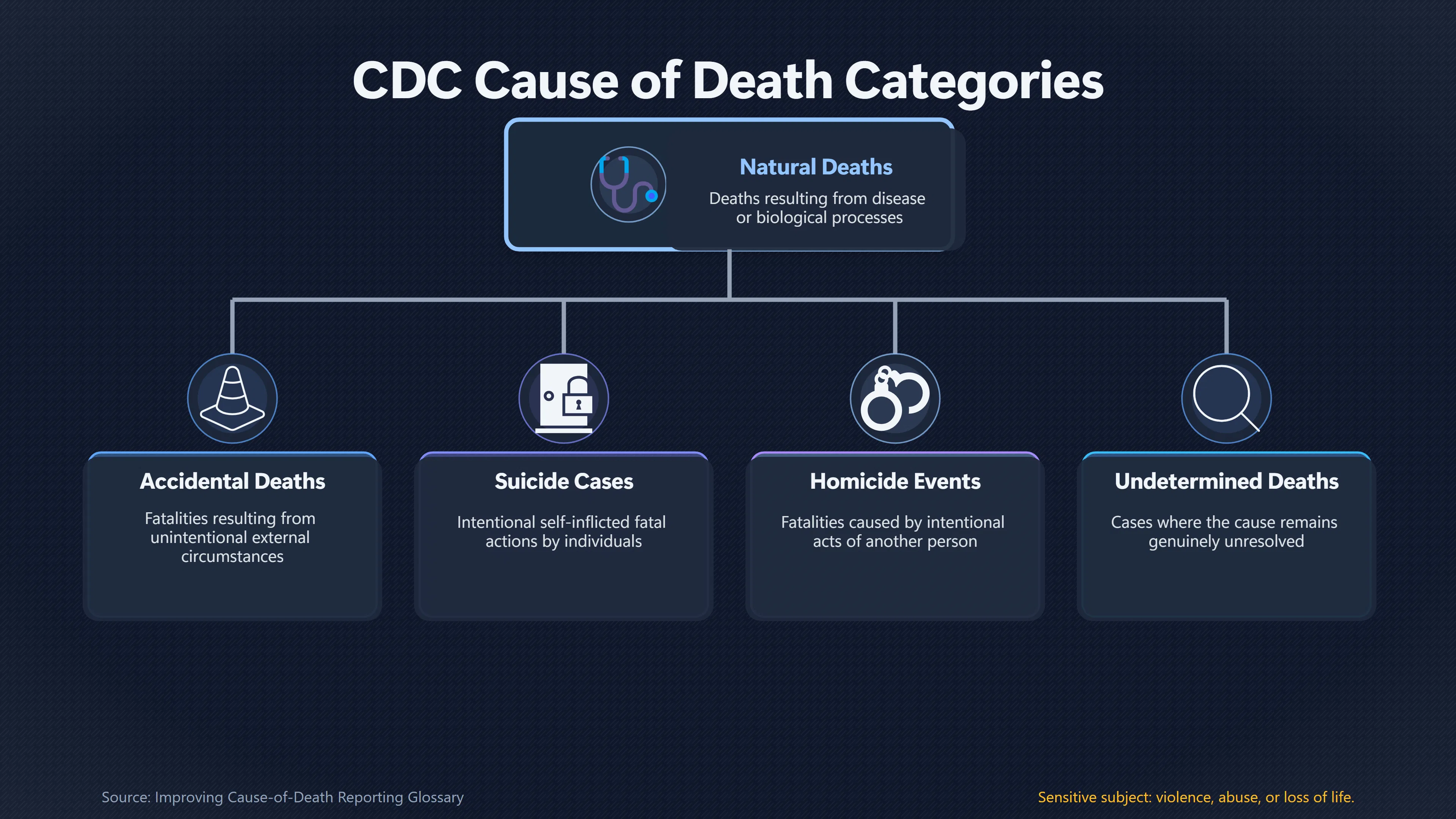 Overview image for Can Very Different Deaths Really Prove One Cause? | Pattern Illusion