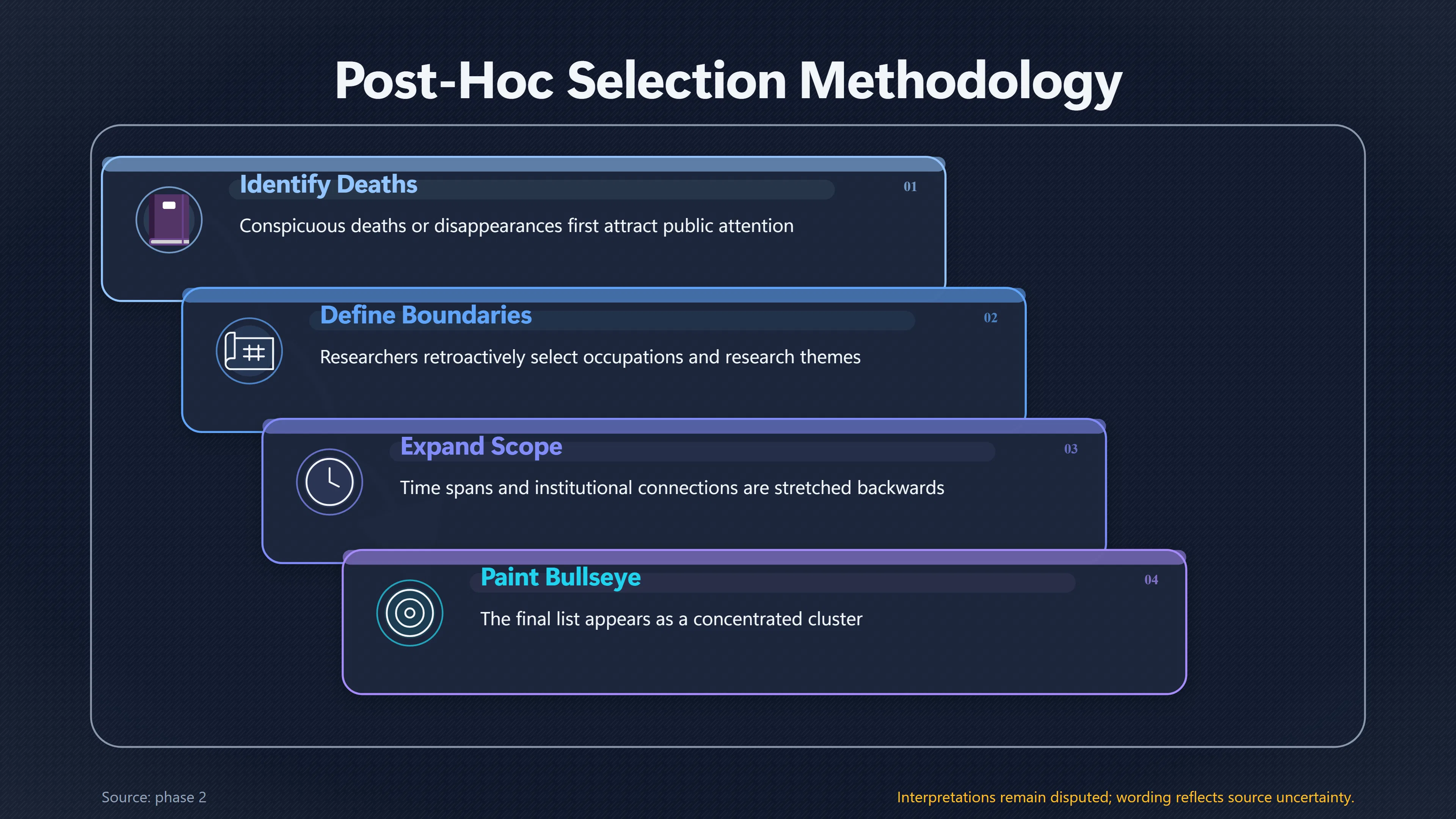 Overview image for When a Researcher Death List Creates Its Own Pattern | Pattern Illusion