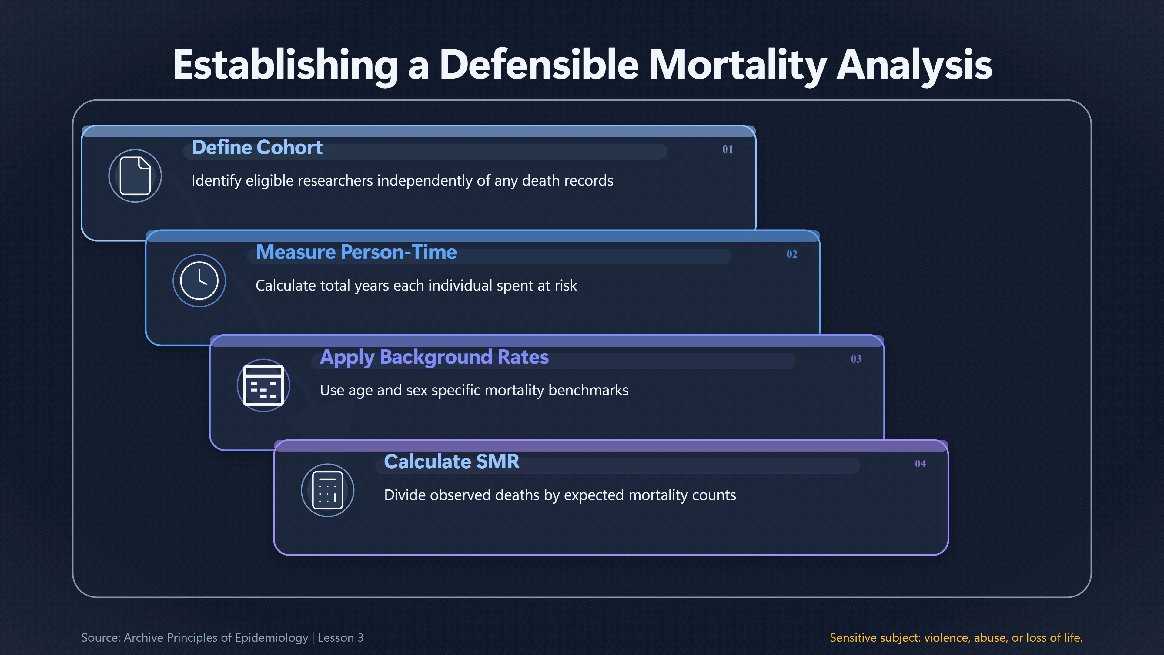 Overview image for A Death Count Is Not a Death Rate | Pattern Illusion