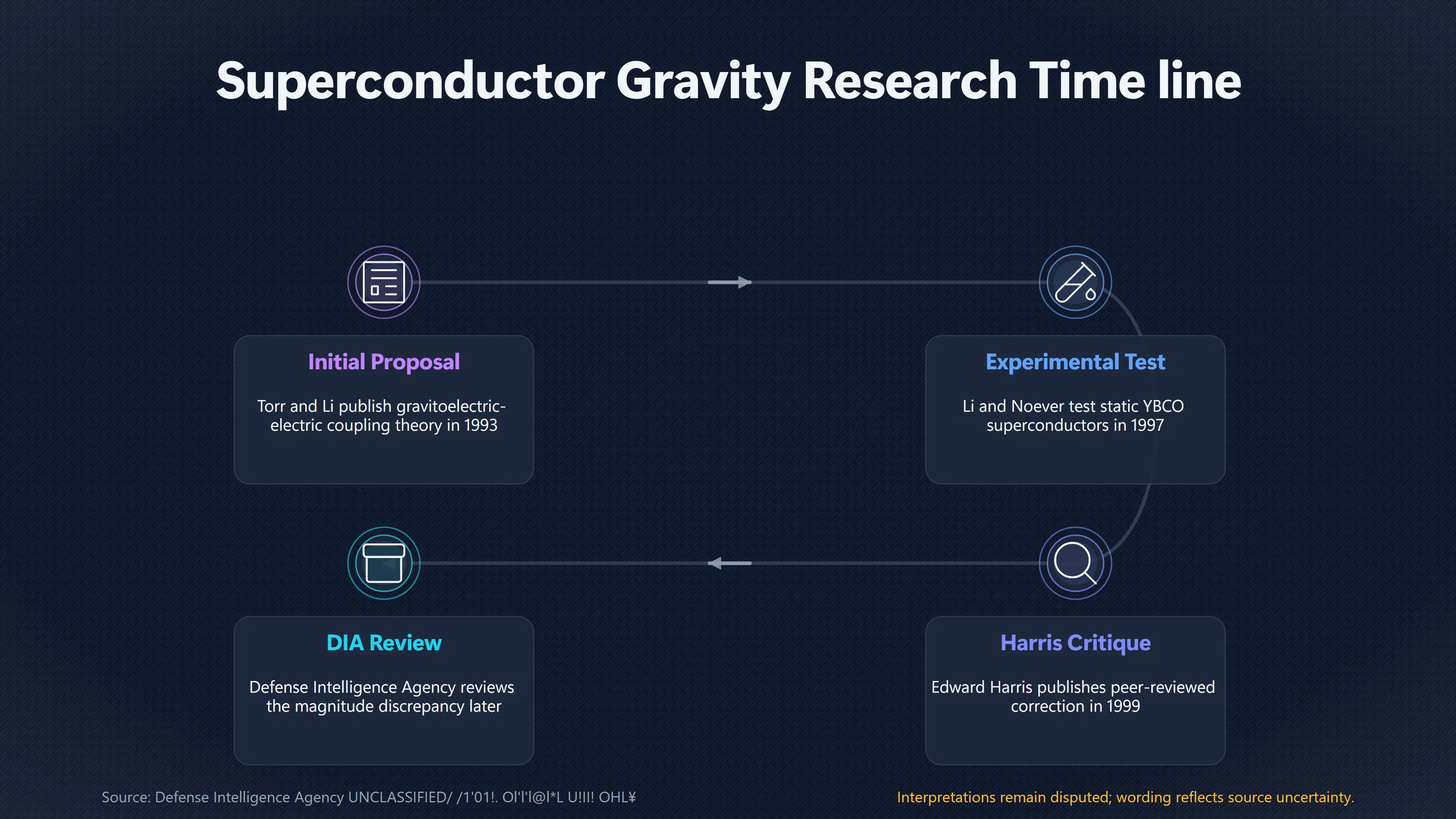 Overview image for How Harris Recut the Gravitoelectric Effect Claim | Peer Review