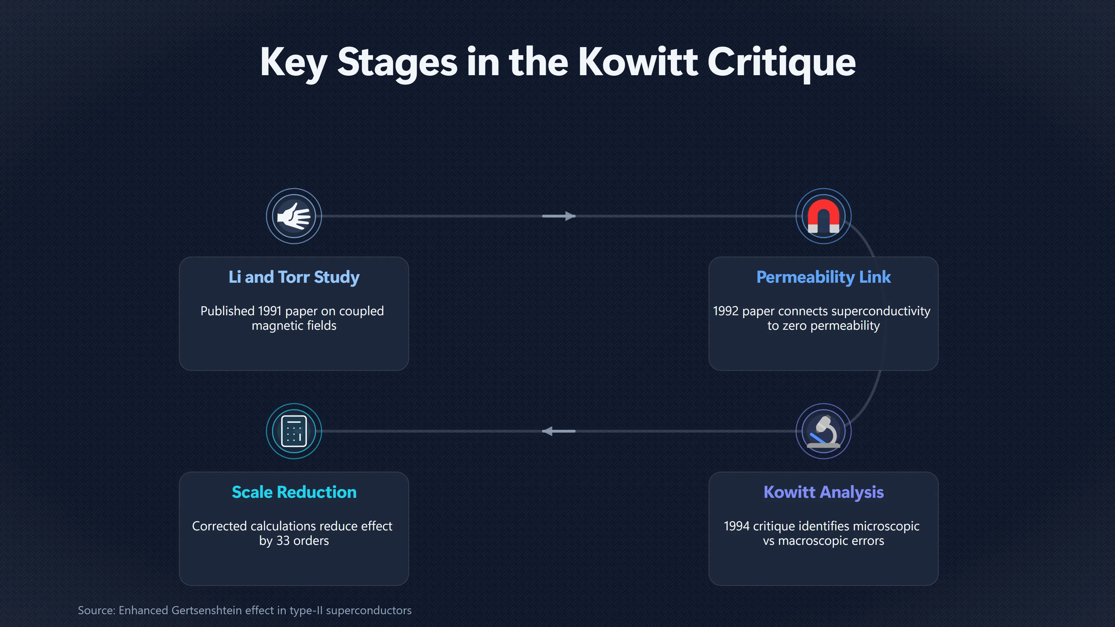 Overview image for Why Kowitt Challenged Li and Torr's Prediction | Peer Review