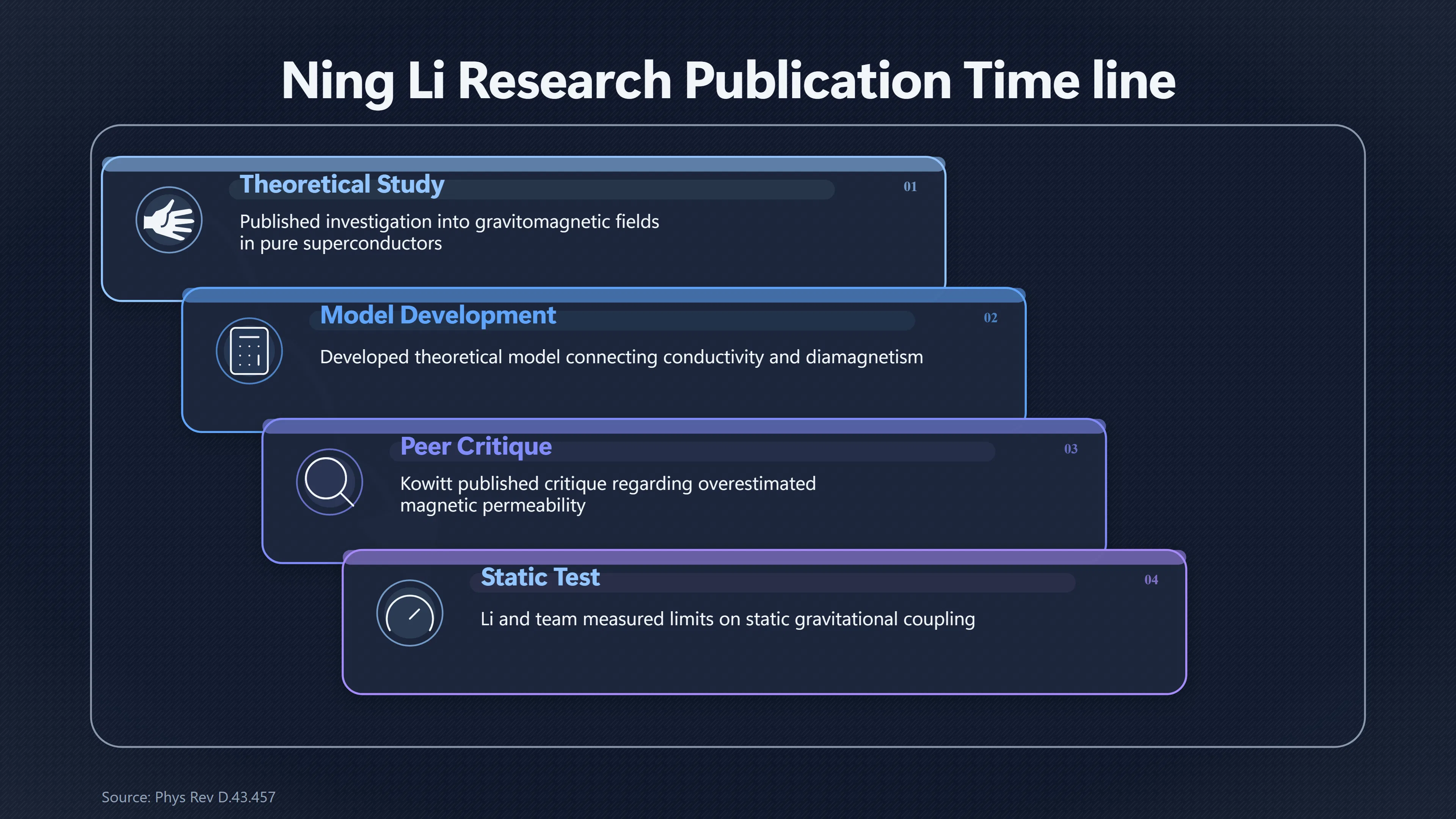 Overview image for What Peer Review Did and Did Not Validate