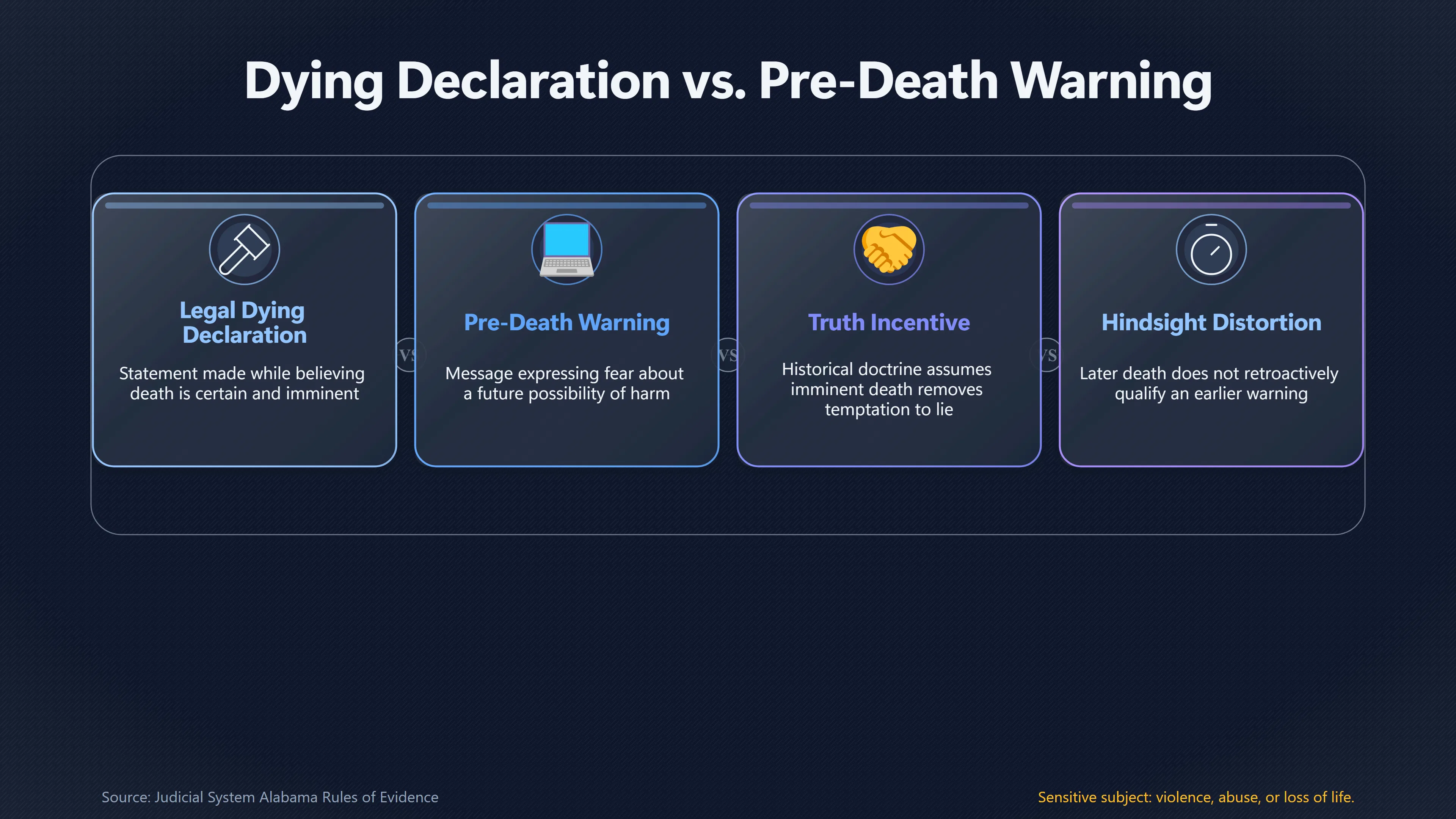 Overview image for When Is a Warning Really a Dying Declaration? | Warnings