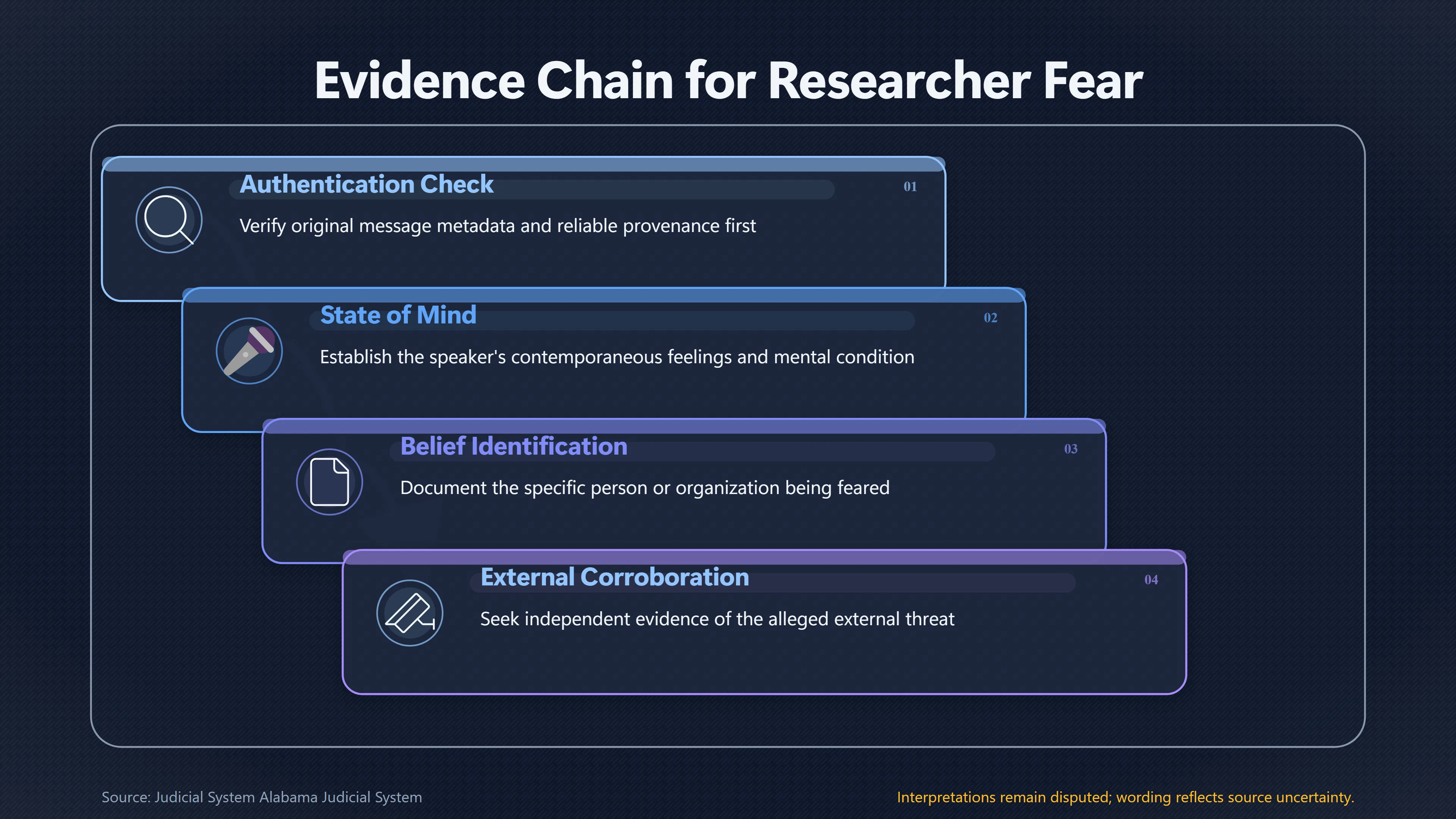 Overview image for Fear Is Evidence, But Evidence of What? | Warnings