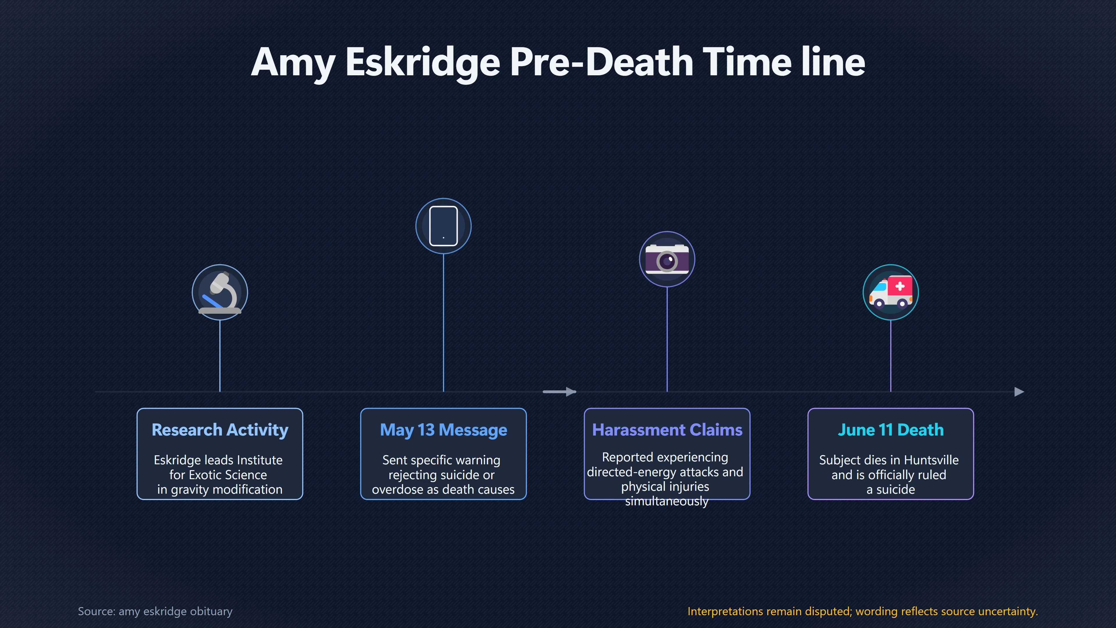 Overview image for Does a Pre Death Suicide Denial Prove Foul Play? | Warnings
