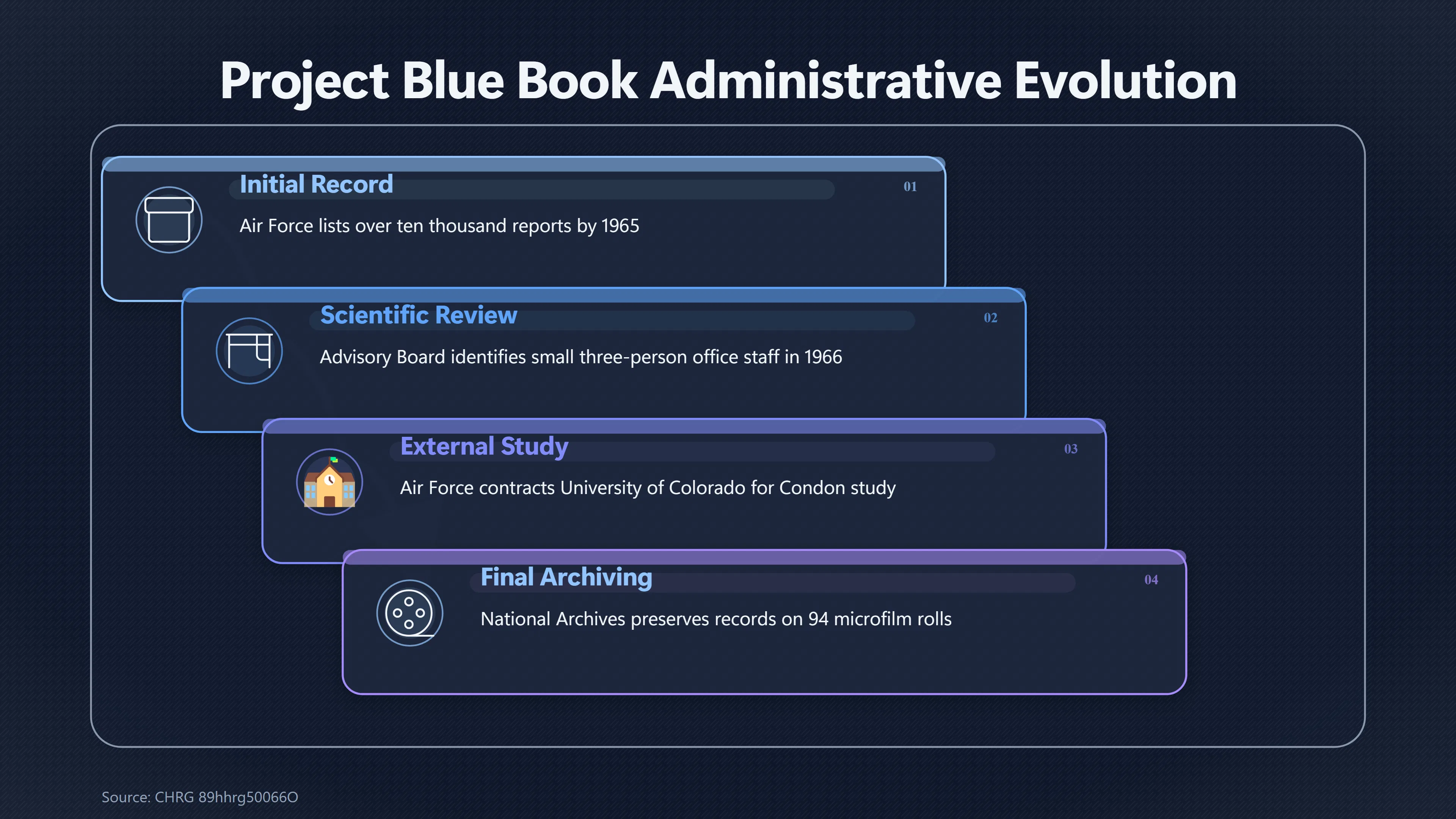 Overview image for Was Project Blue Book Built for Serious Science?