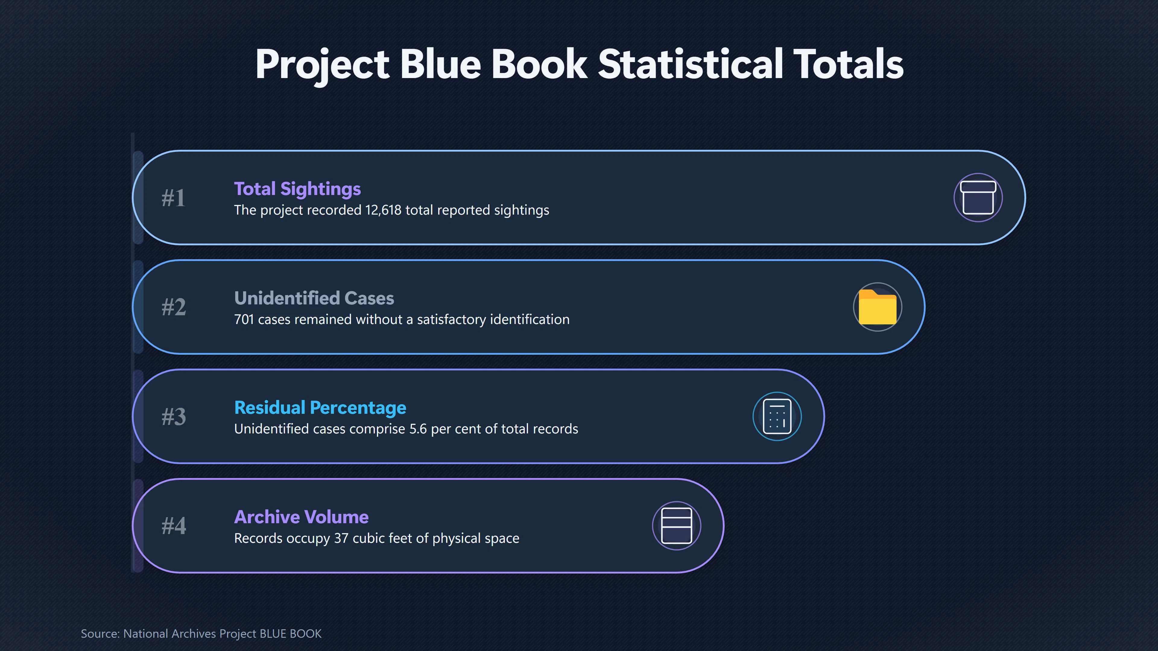 Overview image for What Did Blue Book's Unidentified Cases Really Mean?