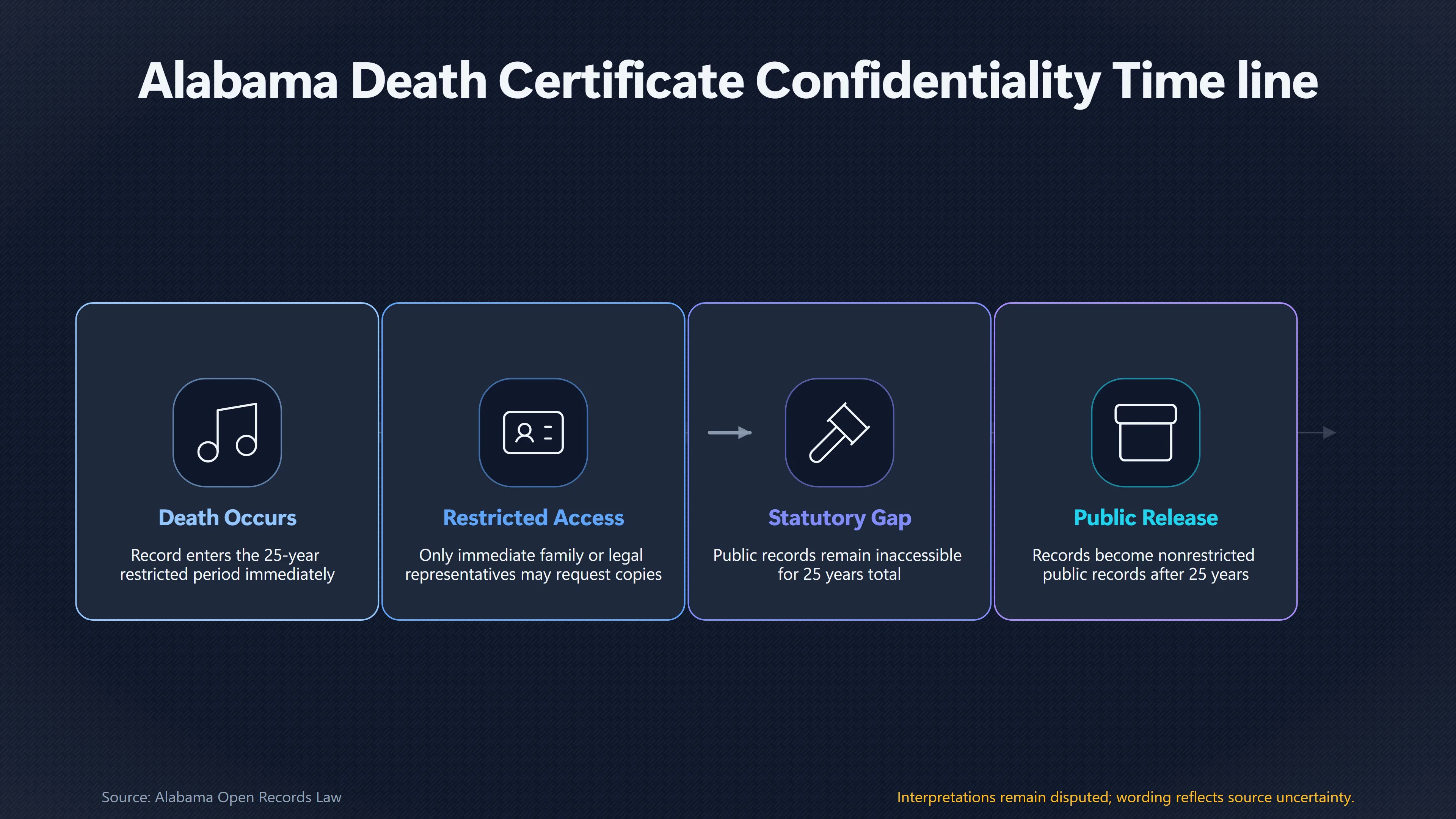 Overview image for Why Amy Eskridge's Death Certificate Is Not Public | Private Evidence