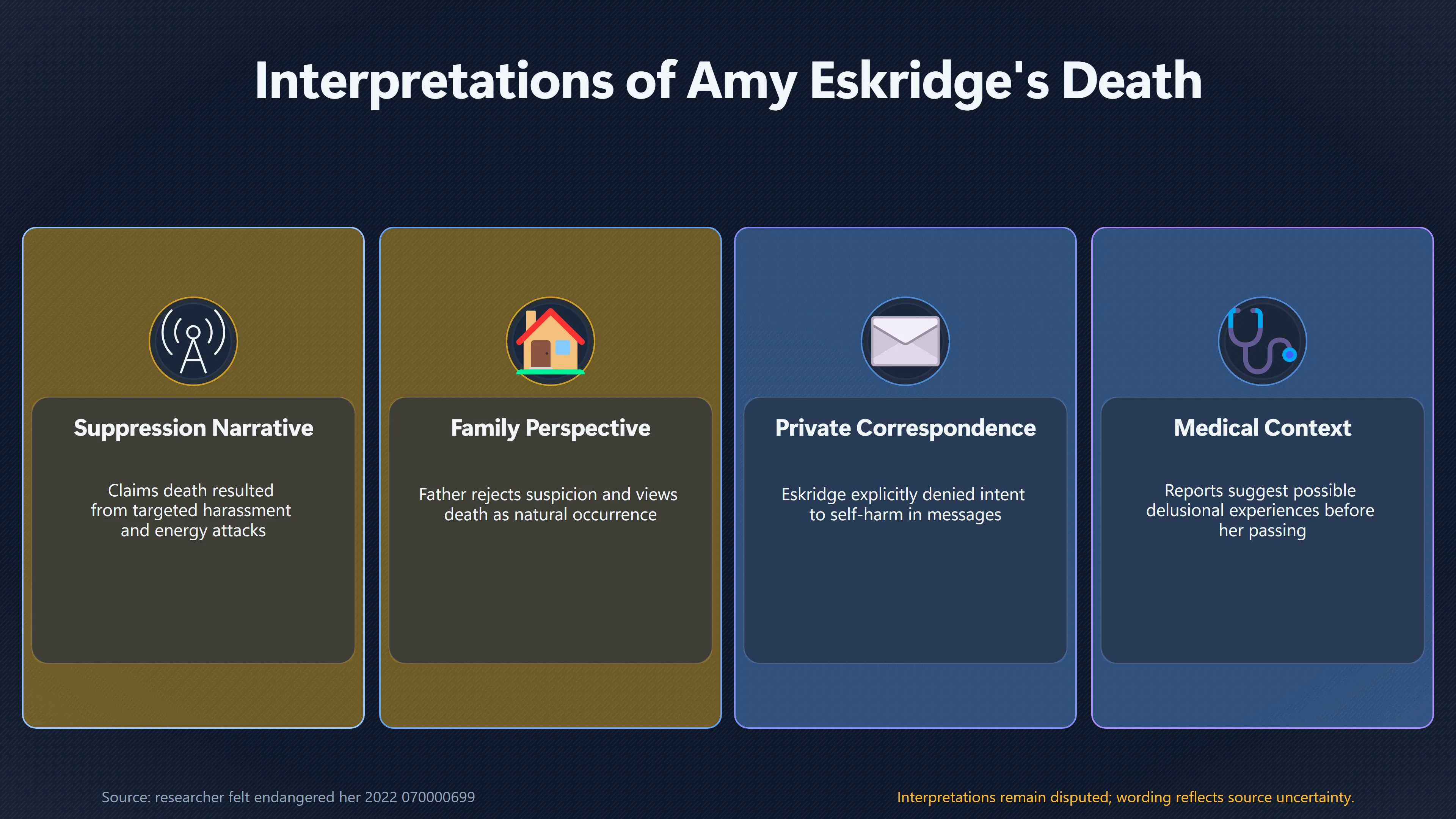 Overview image for Why Eskridge's Family Urged Caution About the Pattern | Private Evidence