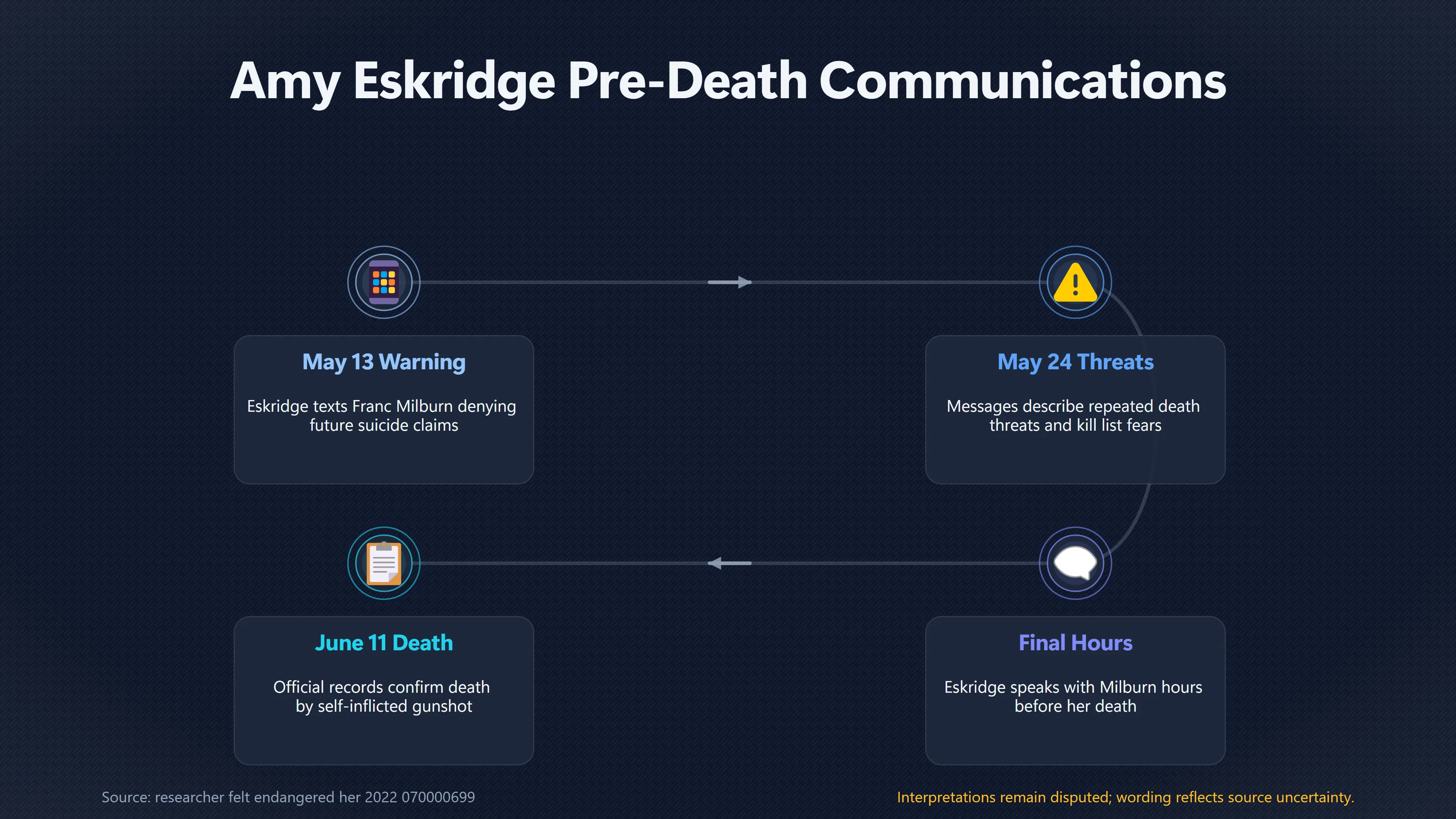 Overview image for What Would Amy Eskridge's Warning Message Prove? | Private Evidence