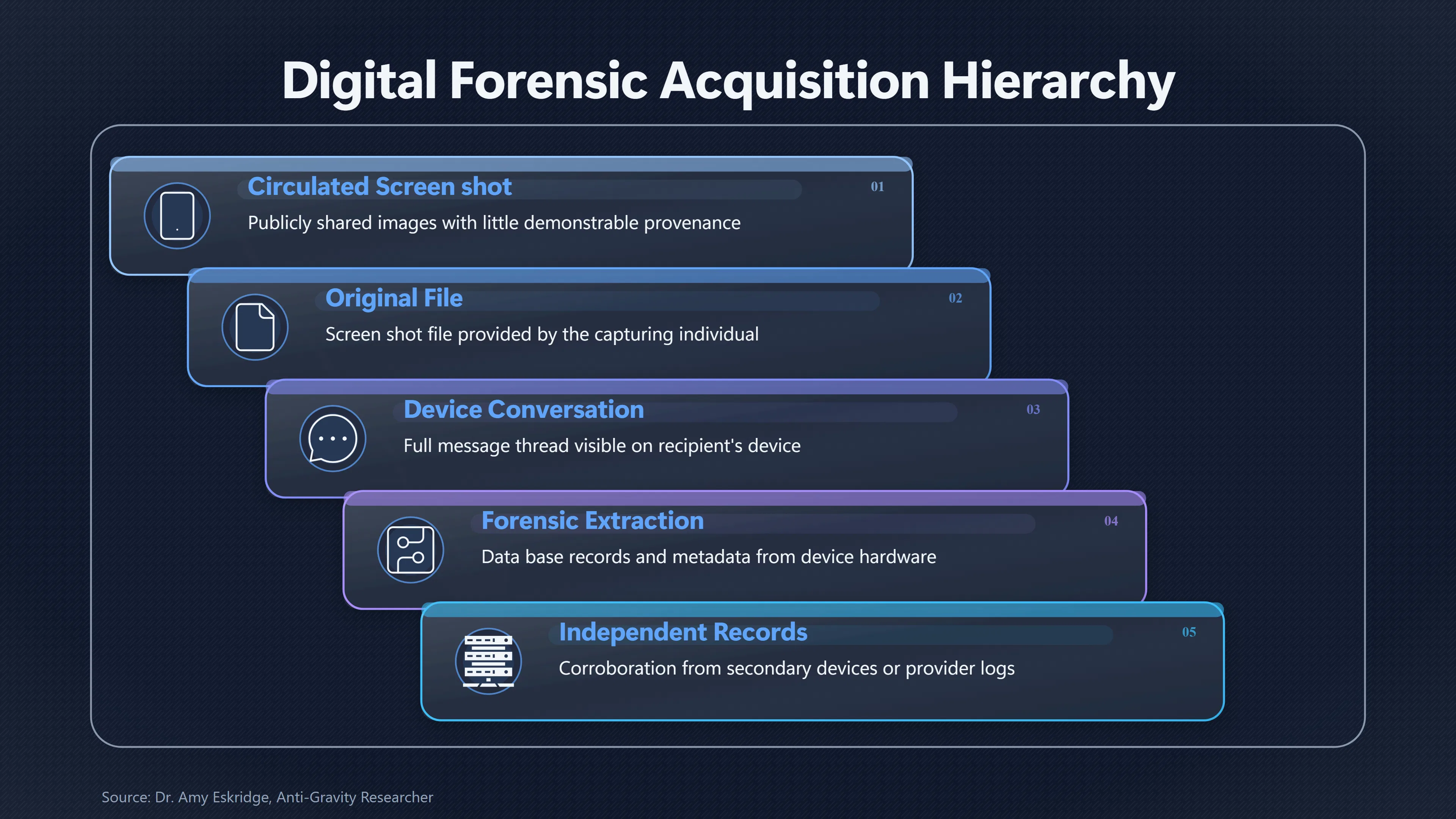 Overview image for When Is a Screenshot Strong Enough to Trust? | Private Evidence