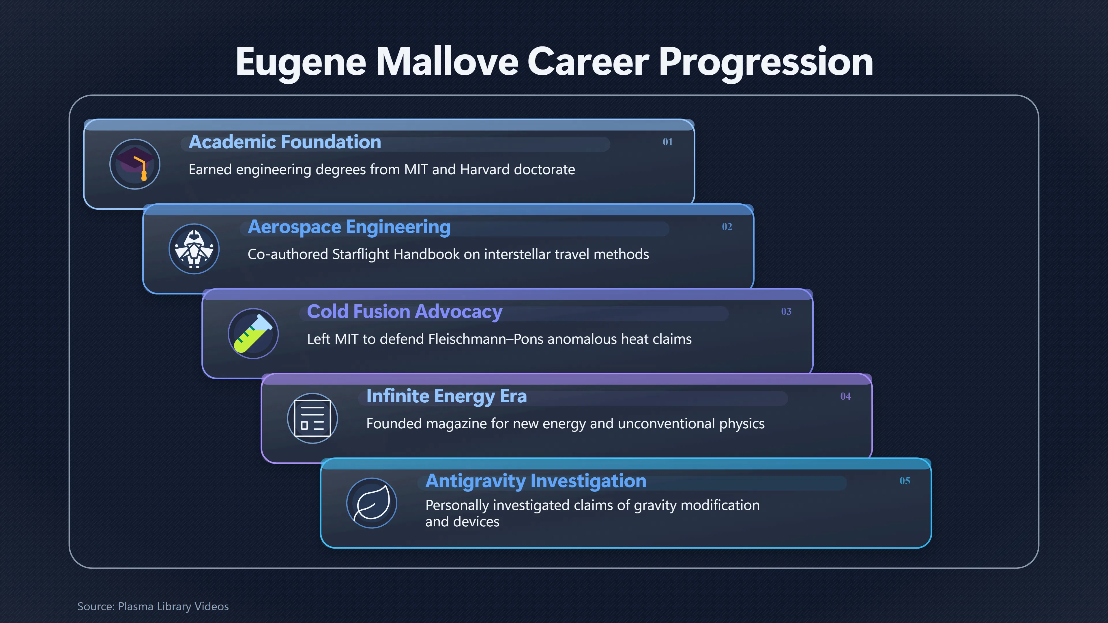 Overview image for How Eugene Mallove Became an Antigravity Case | Field Drift