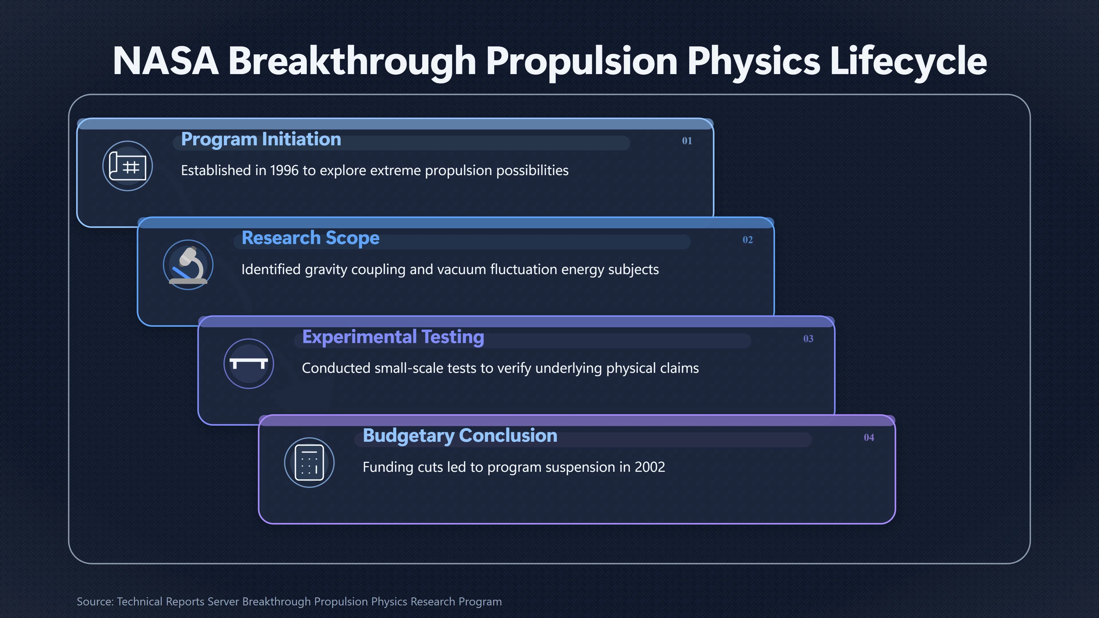 Overview image for What NASA's Exotic Propulsion Research Actually Shows | Field Drift