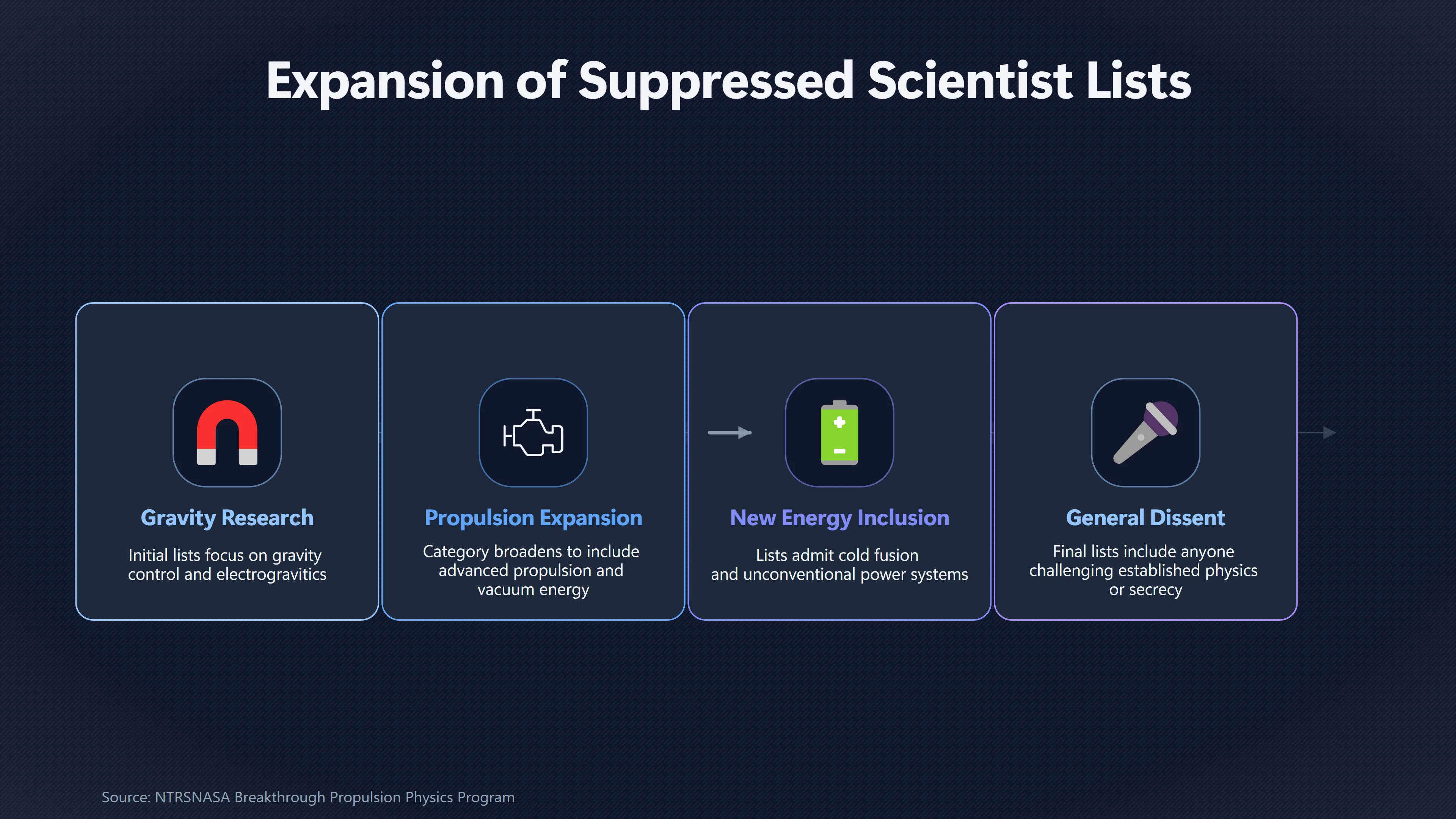 Overview image for Why Suppressed Scientist Lists Keep Getting Bigger | Field Drift