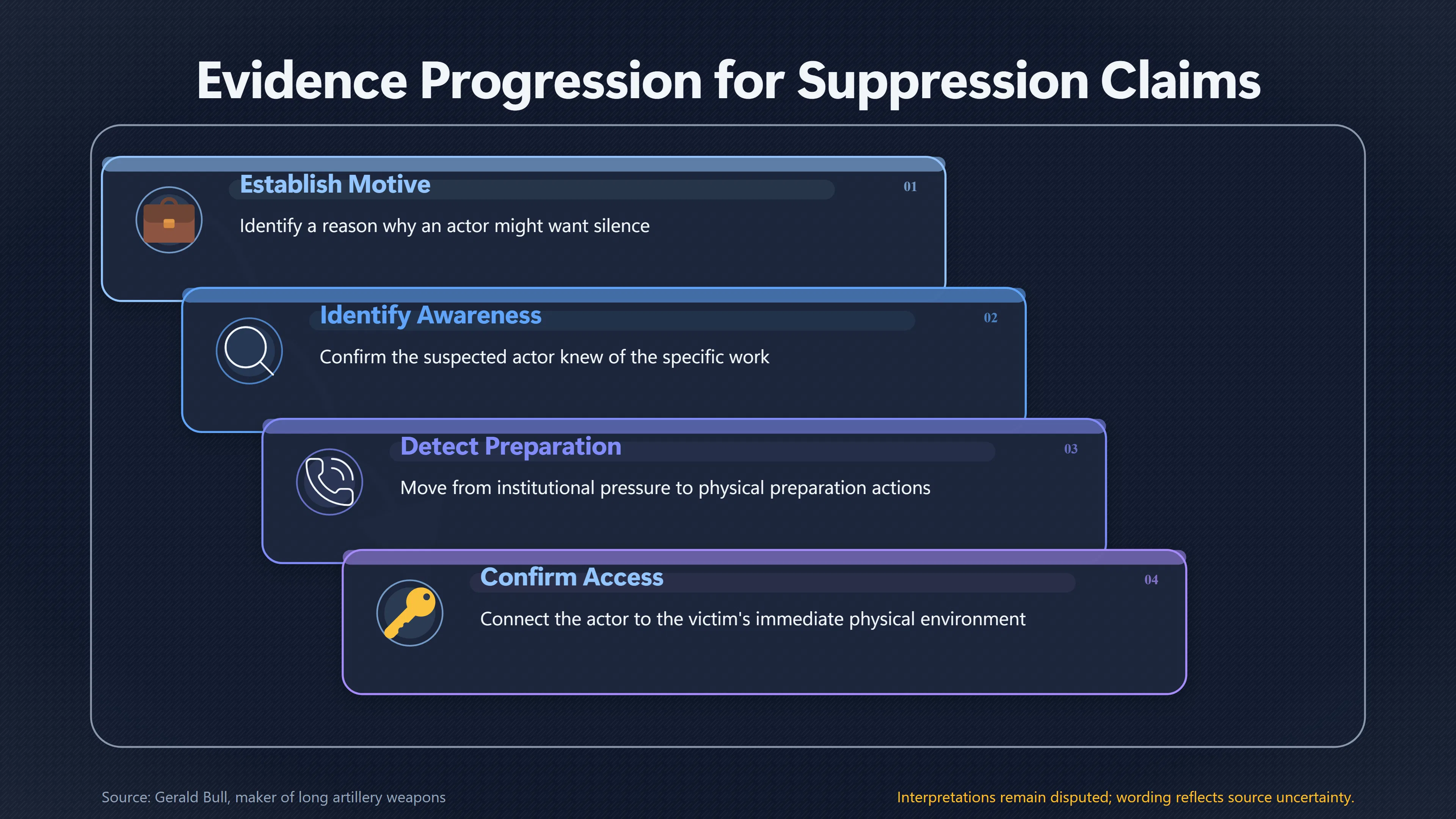Overview image for What Connects a Suspected Actor to the Death? | Motive Evidence