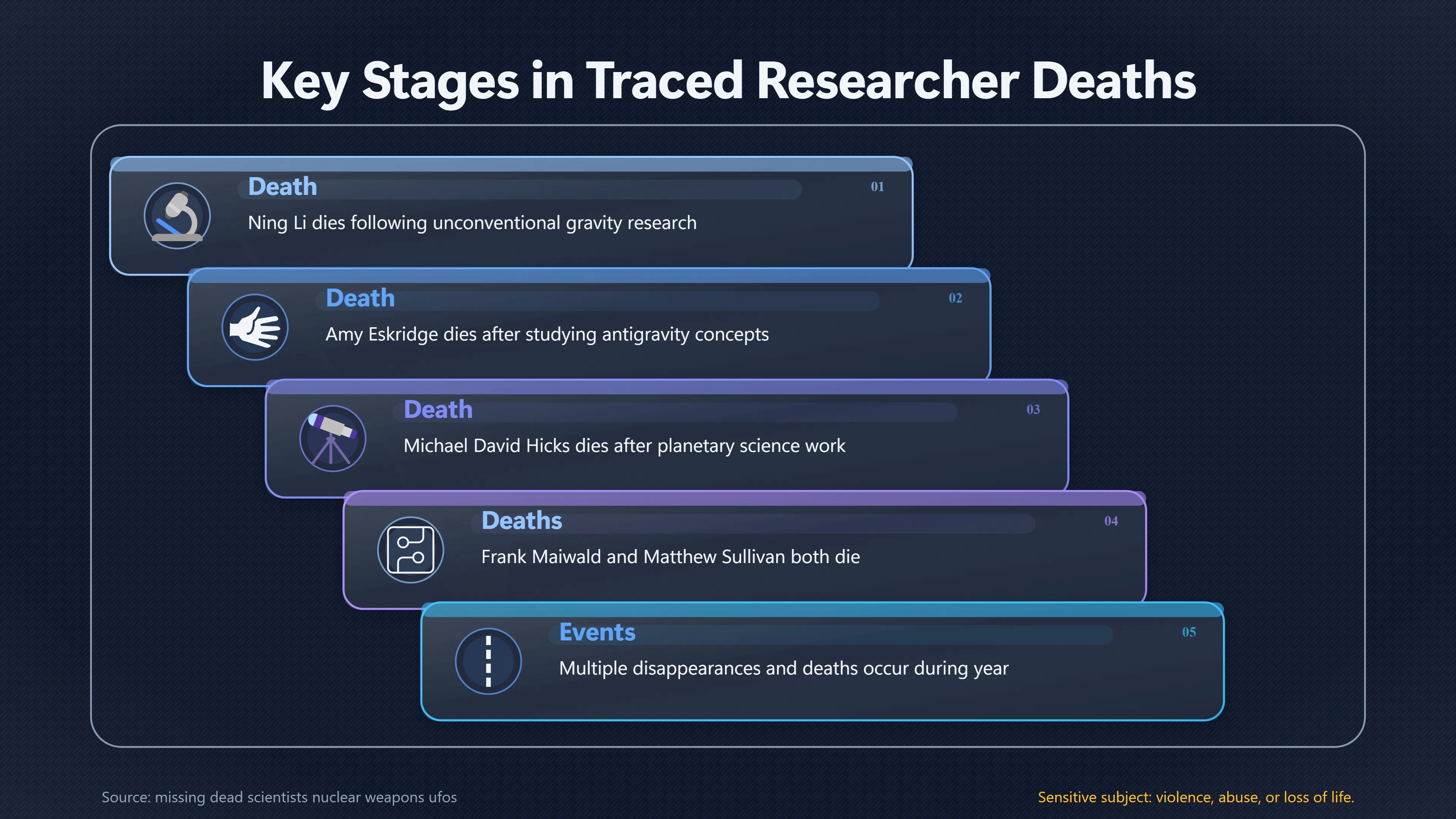 Overview image for What Happened When the Names Were Checked | Death Lists