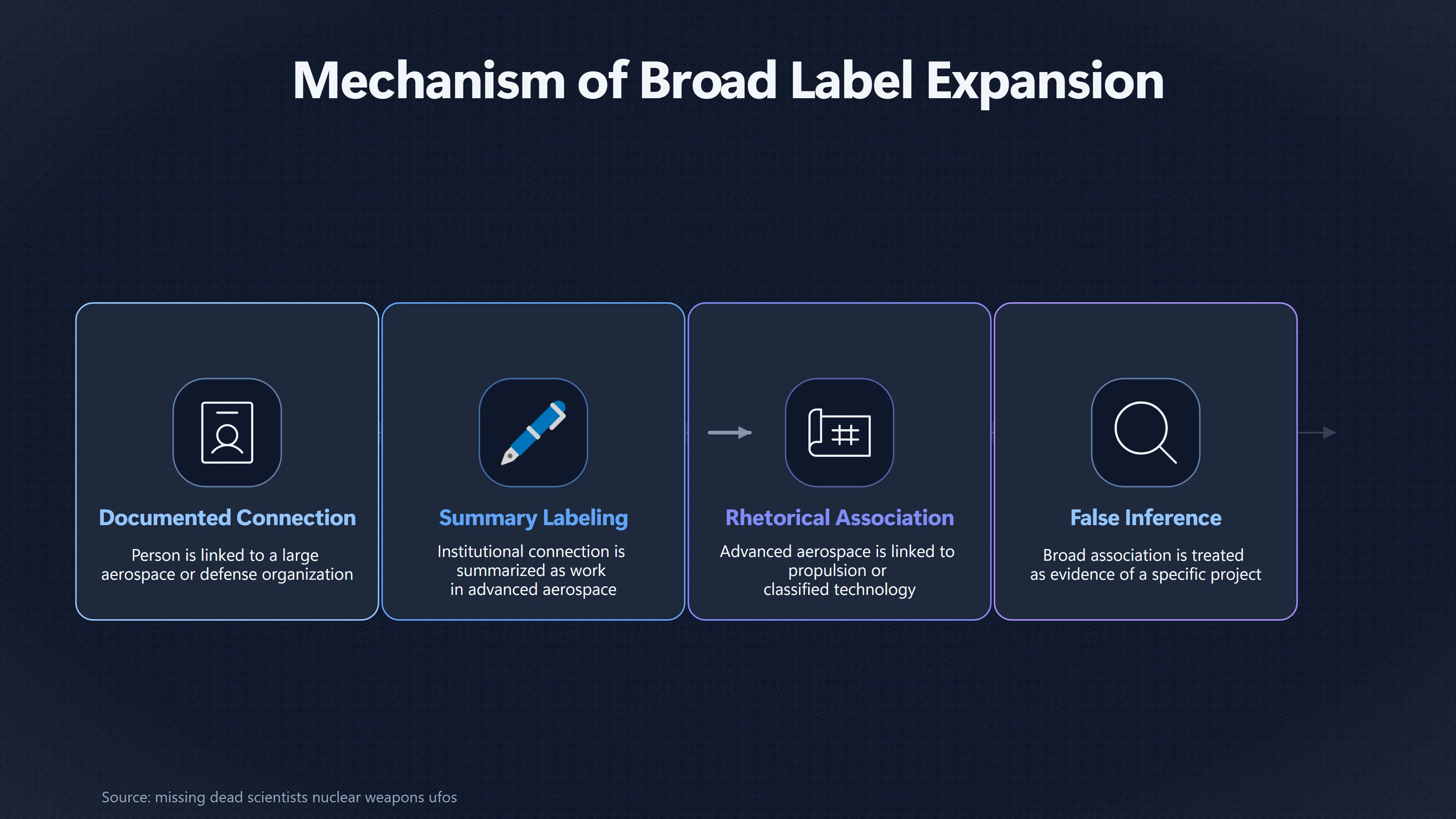 Overview image for Why Unrelated Researchers Start Looking Connected | Death Lists