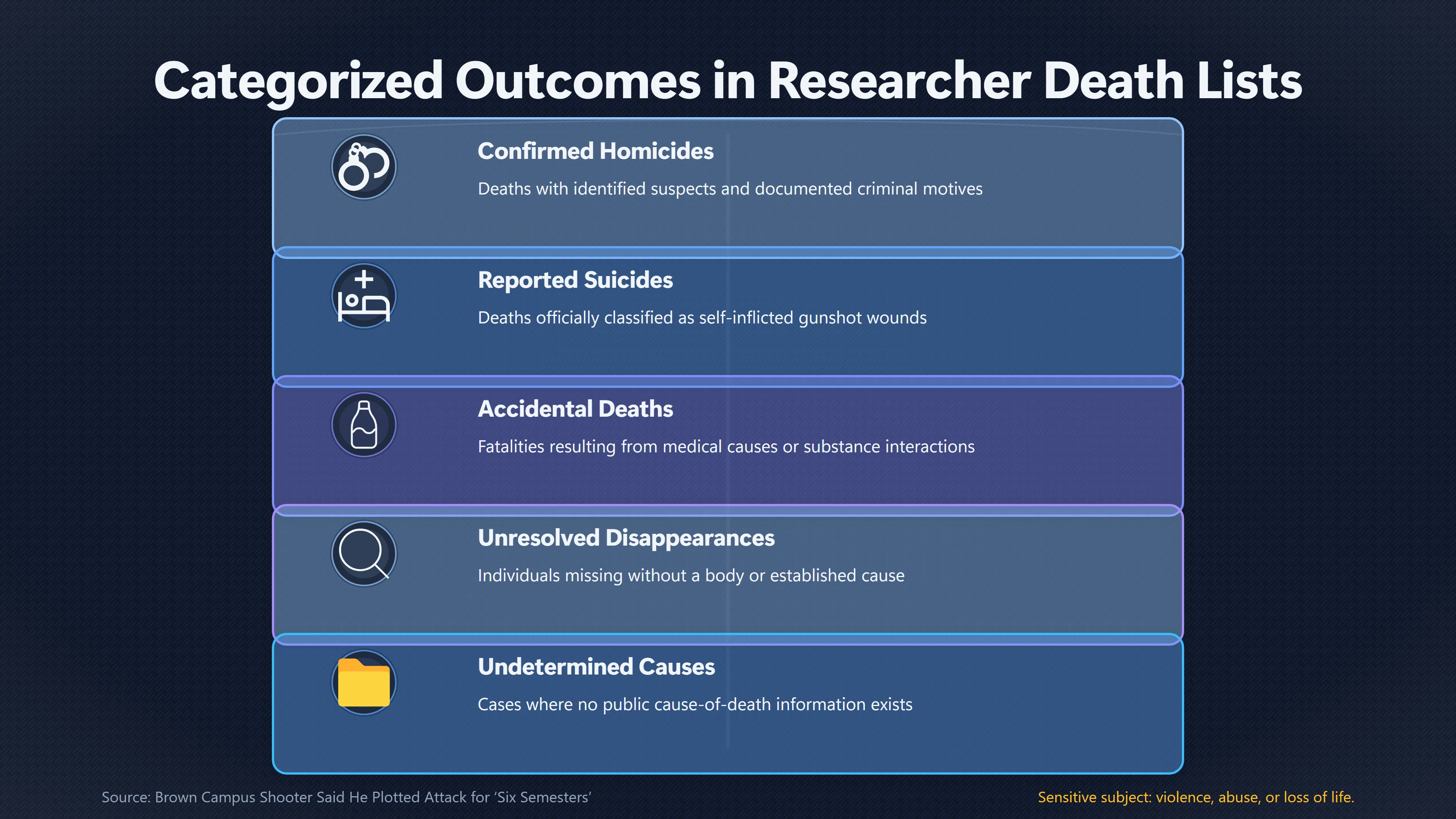 Overview image for When Very Different Deaths Become One Pattern | Death Lists