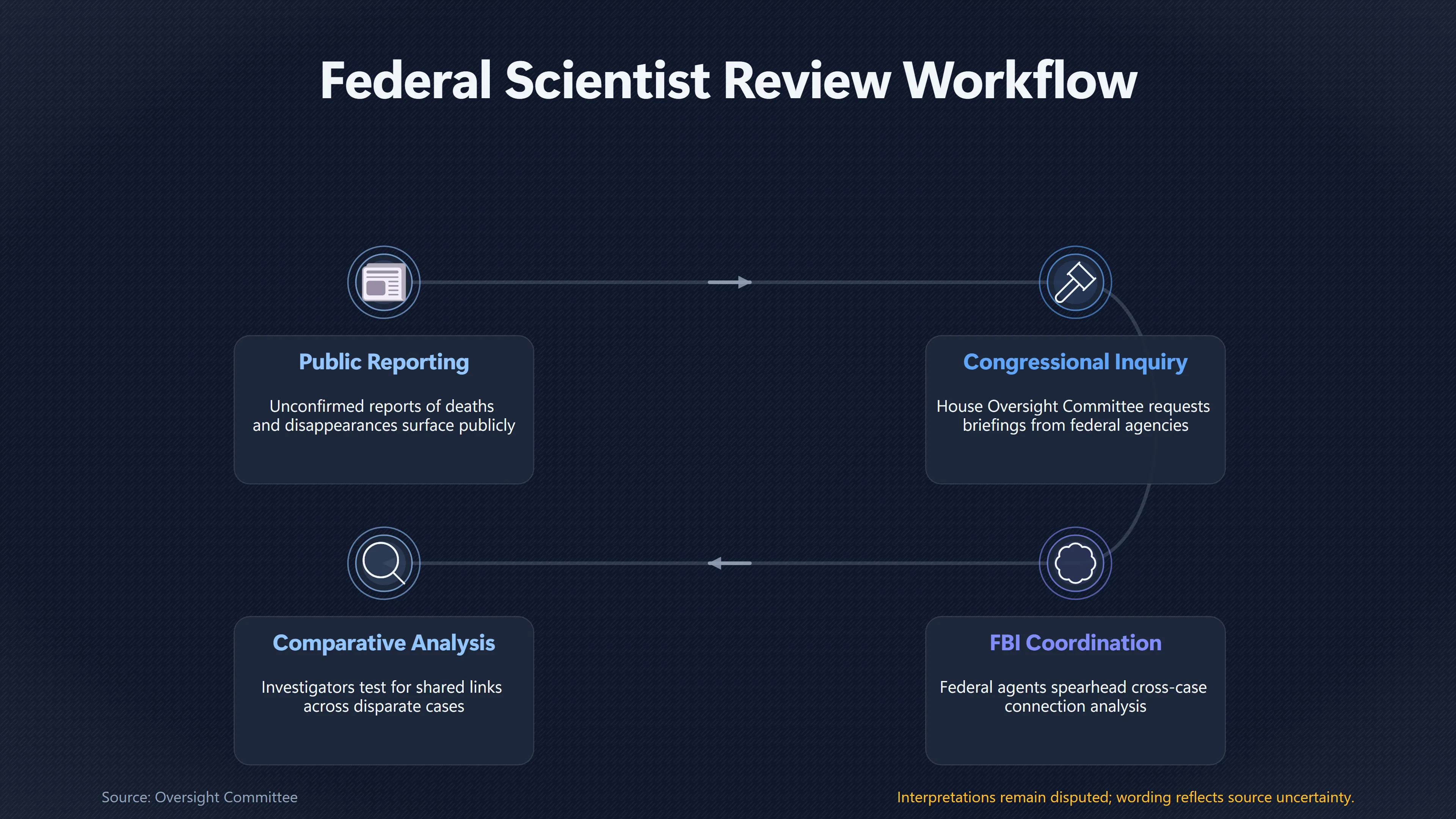 Overview image for Does Federal Scrutiny Make a Death More Suspicious? | Suicide Claims