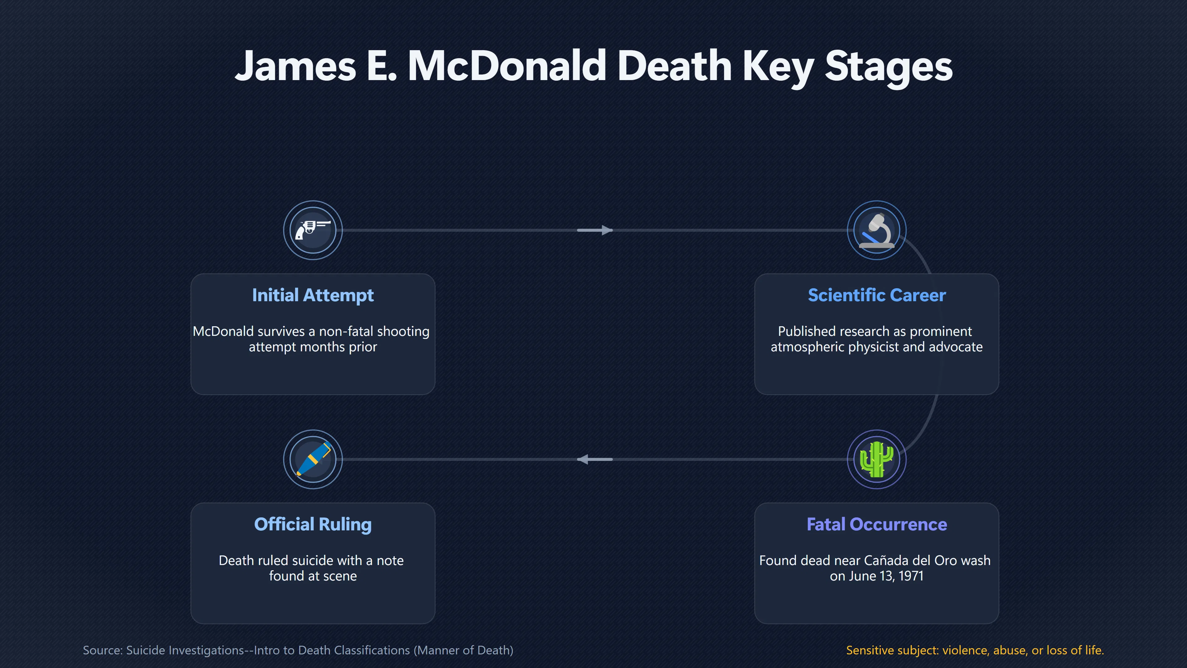 Overview image for How Much Does a Prior Suicide Attempt Matter? | Suicide Claims