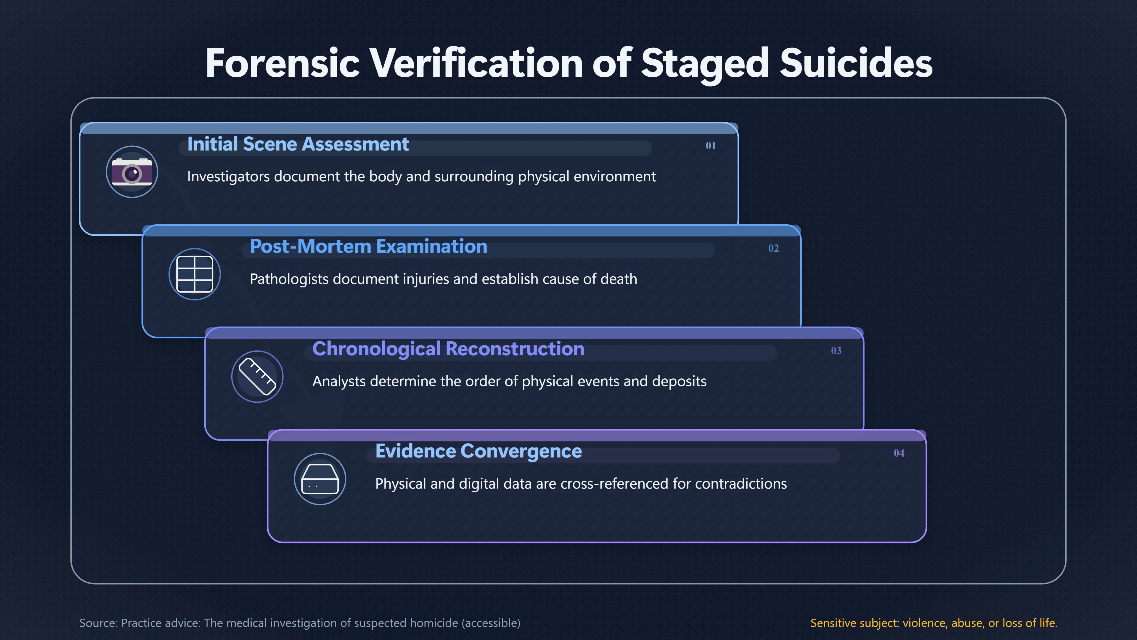 Overview image for What Would Actually Show a Suicide Was Staged? | Suicide Claims