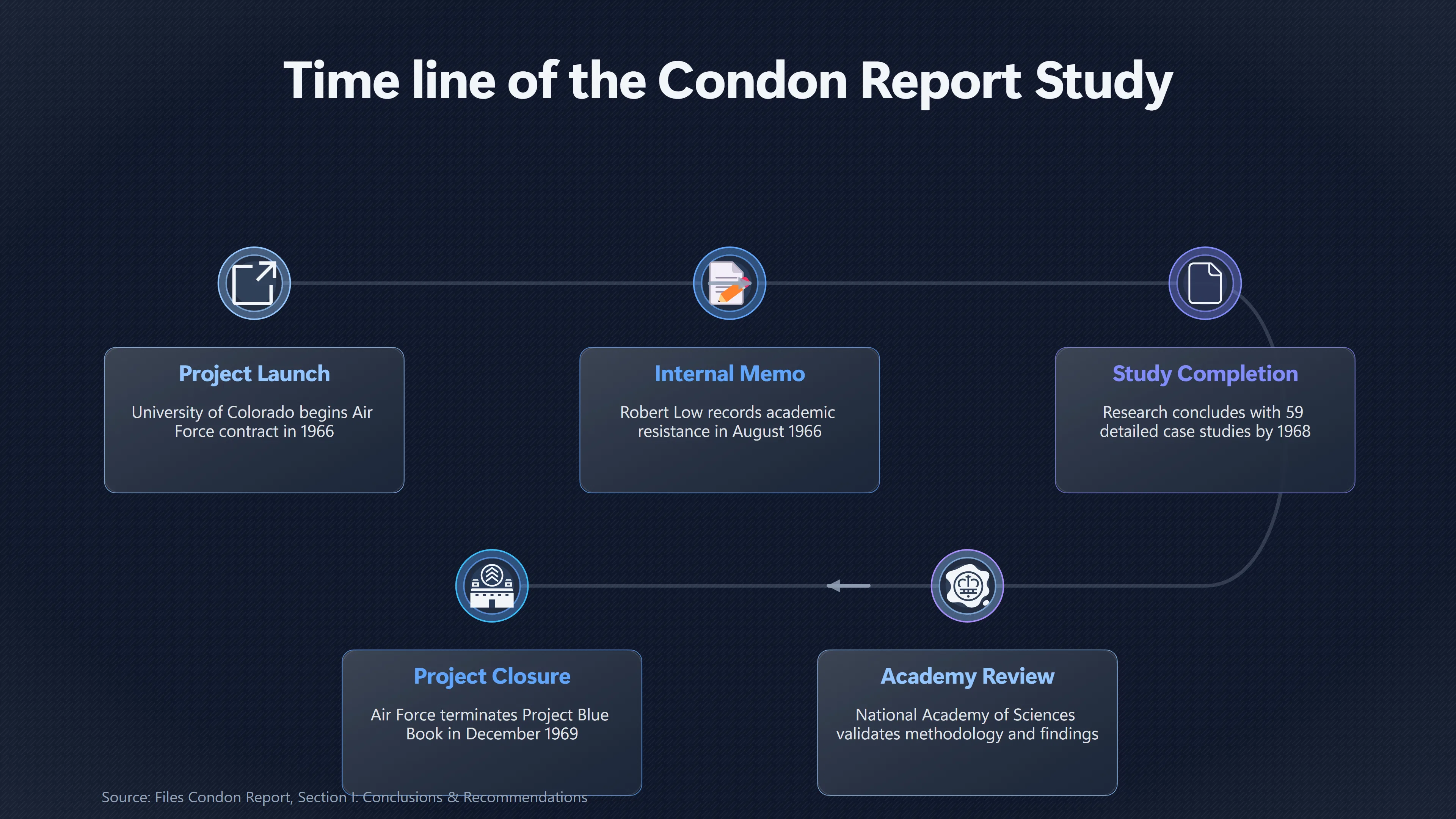 Overview image for How the Condon Report Raised the Cost of UFO Research | UFO Stigma