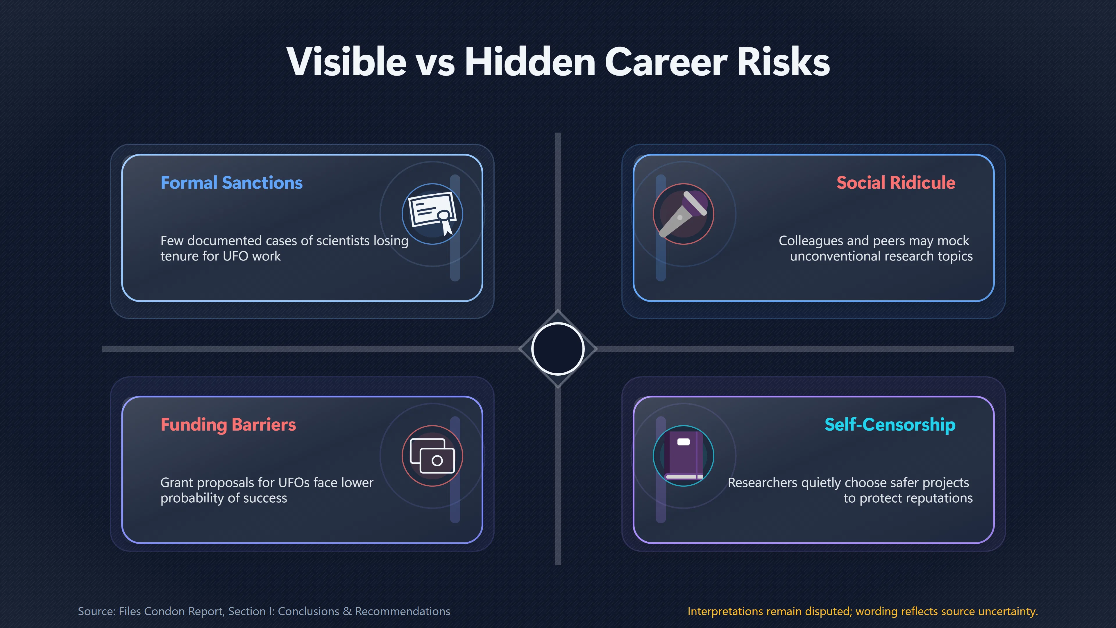 Overview image for UFO Career Incentive | UFO Stigma