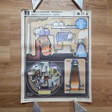 Listing image for Use of Fuel & Energy resources Original Soviet Poster 1985 Metallurgy Science
